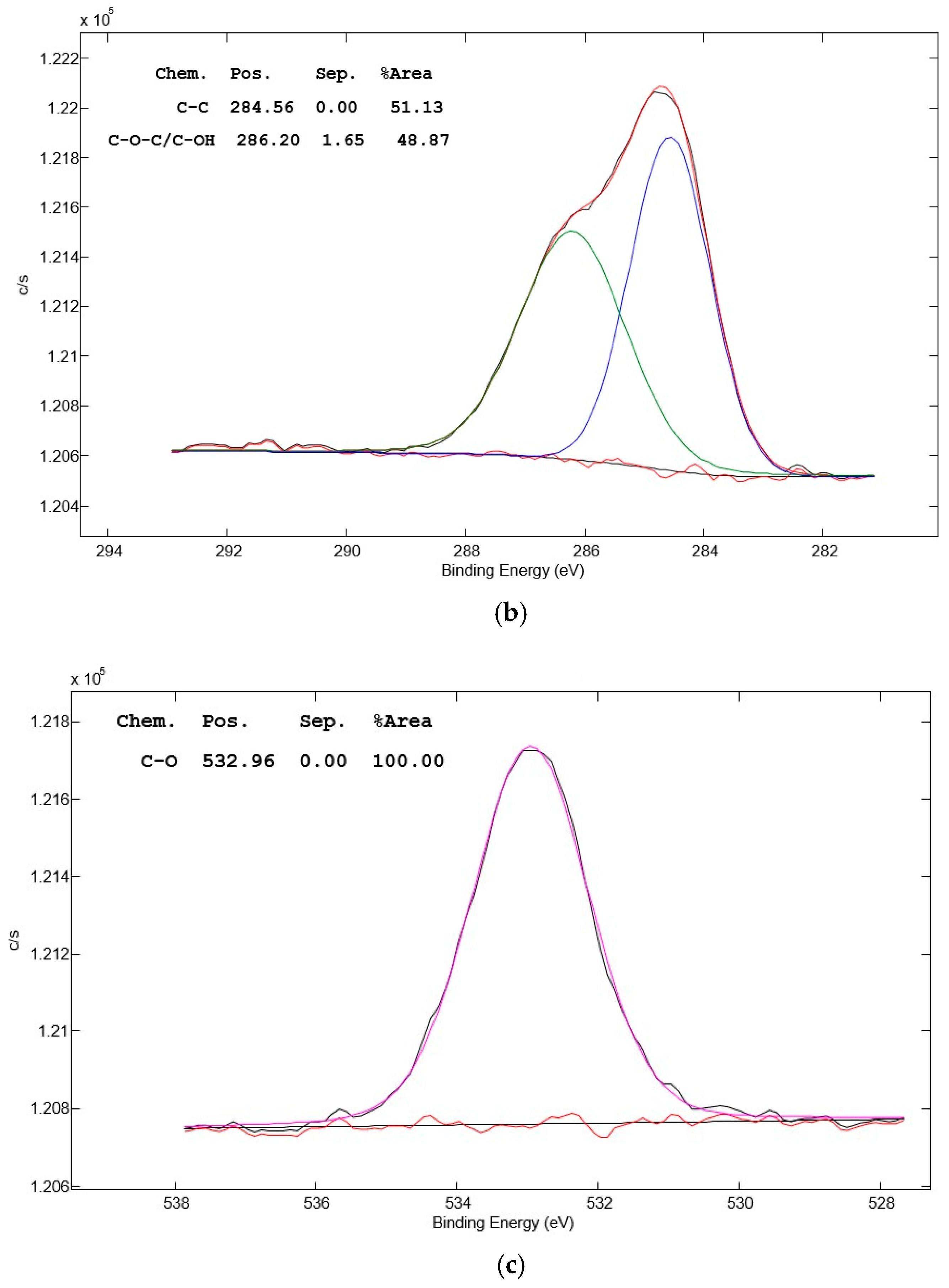Materials 17 02547 g006b