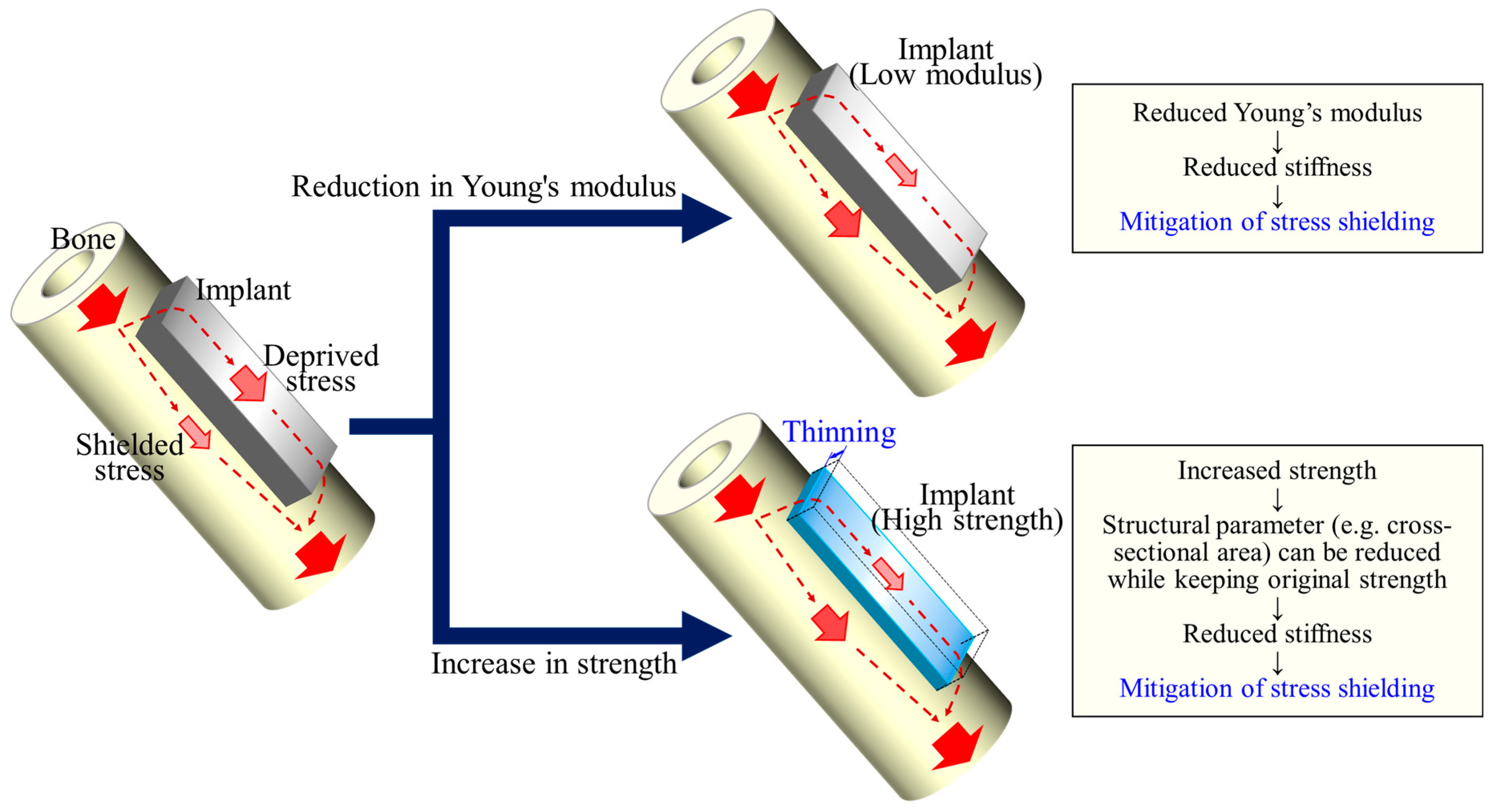 Materials 17 02548 g001