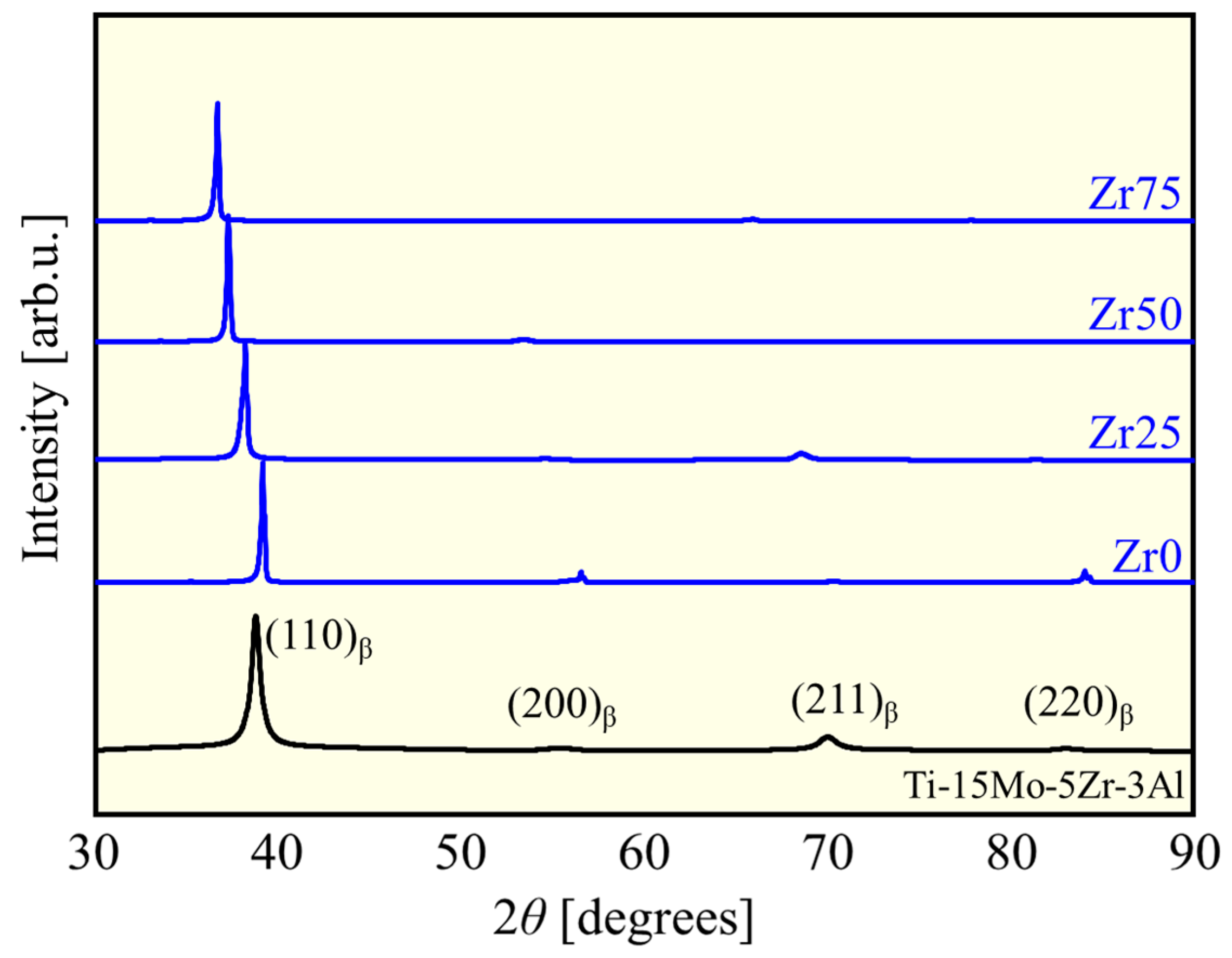 Materials 17 02548 g002