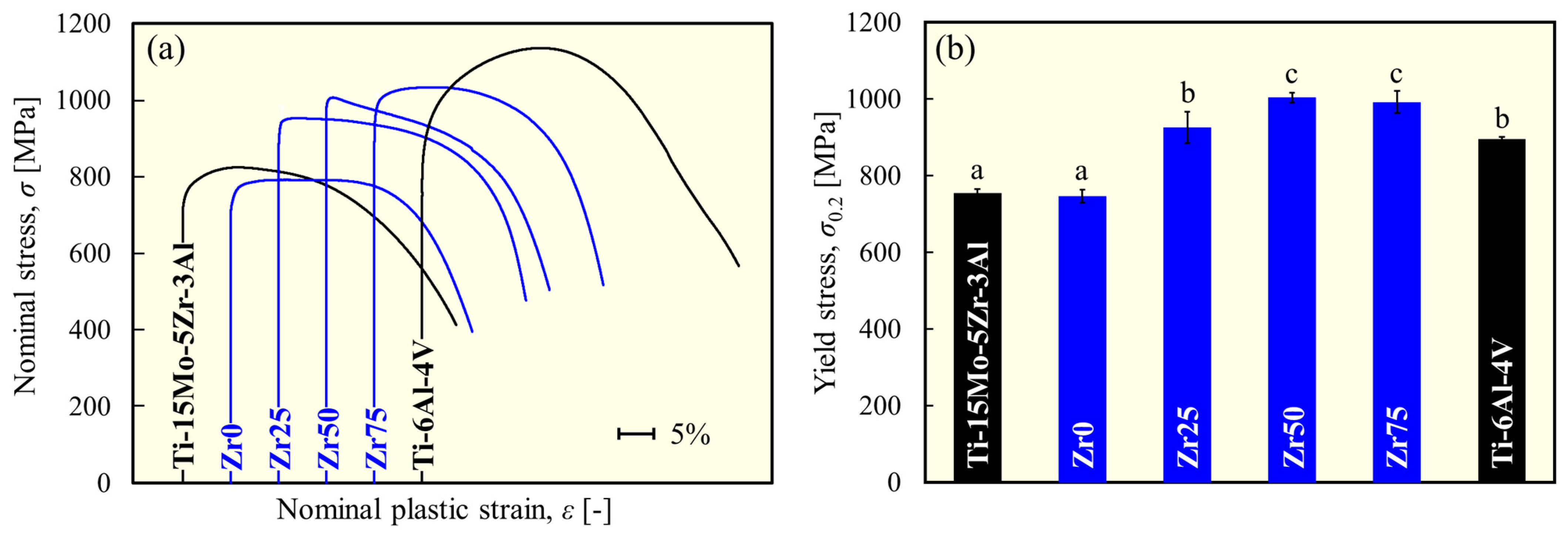 Materials 17 02548 g005