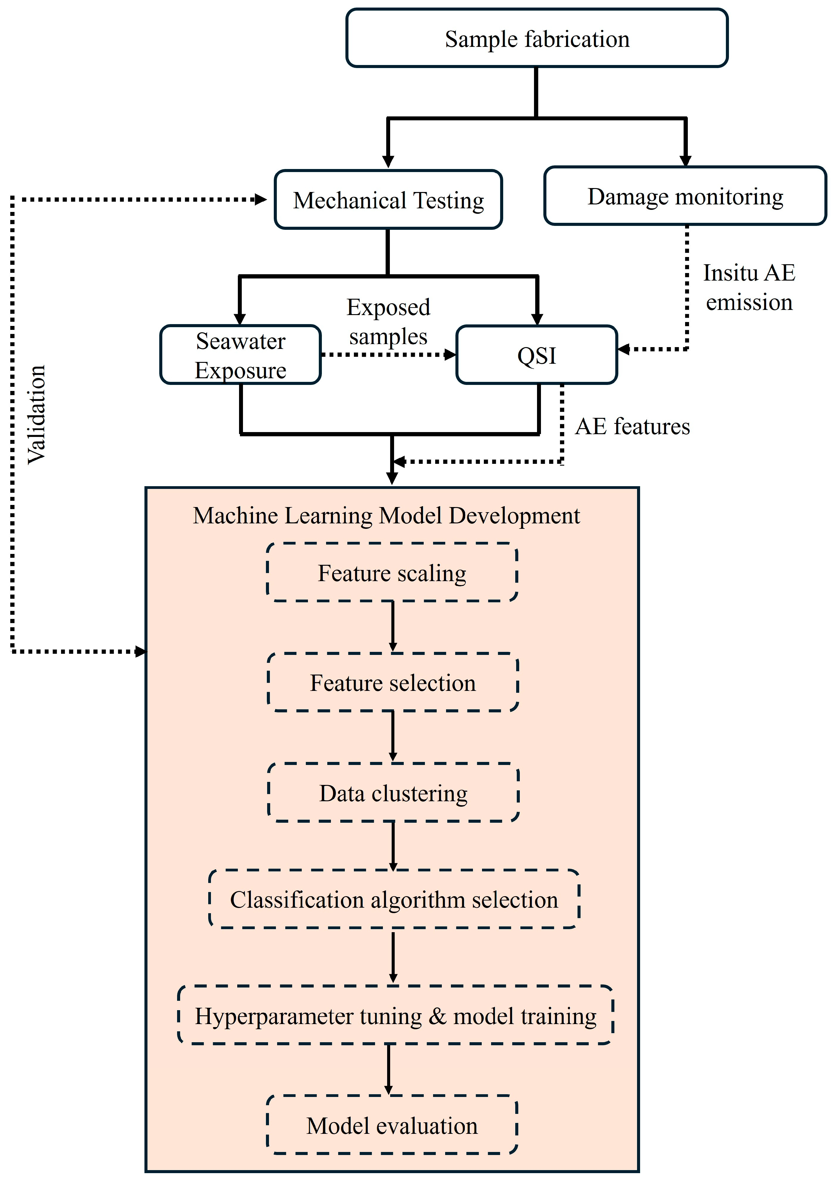 Materials 17 02549 g003