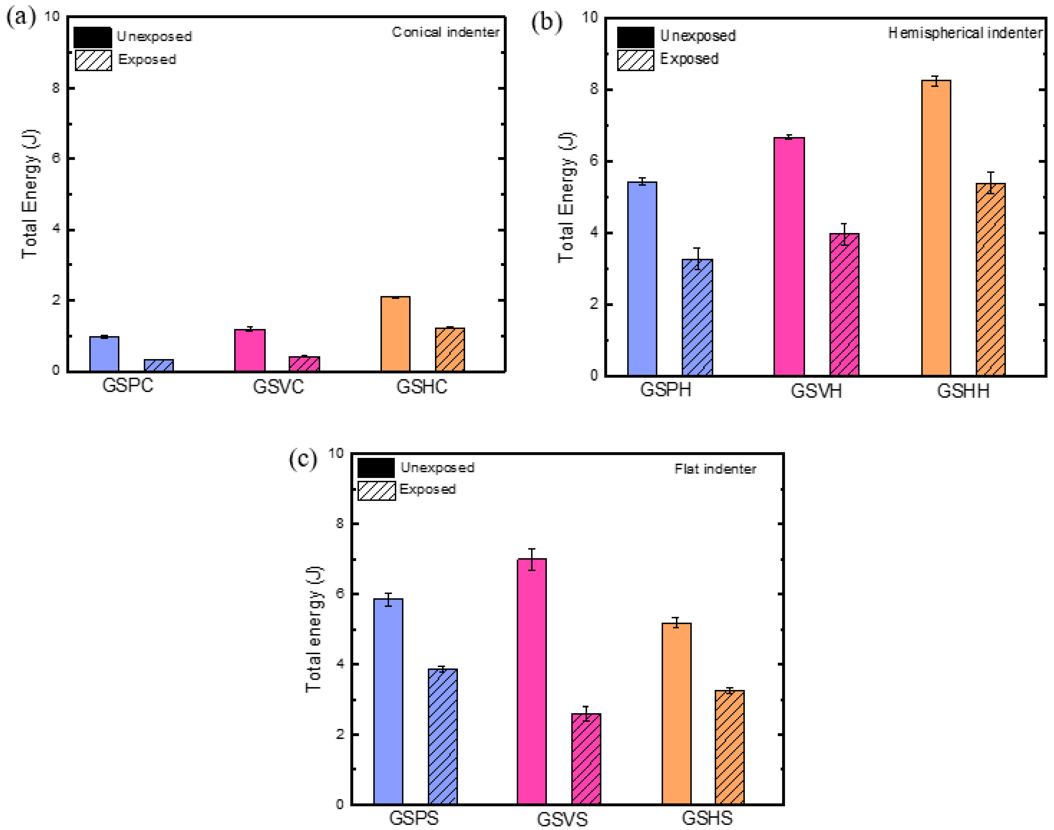Materials 17 02549 g010