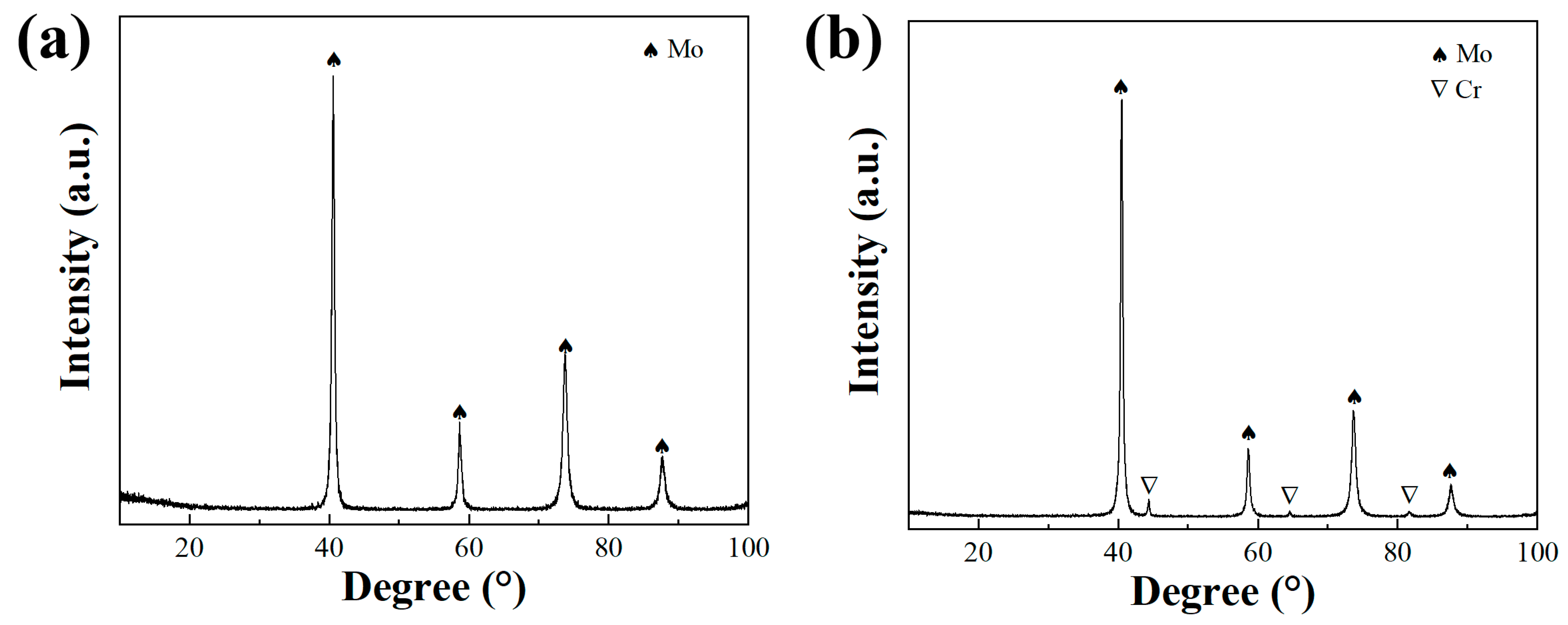 Materials 17 02550 g003