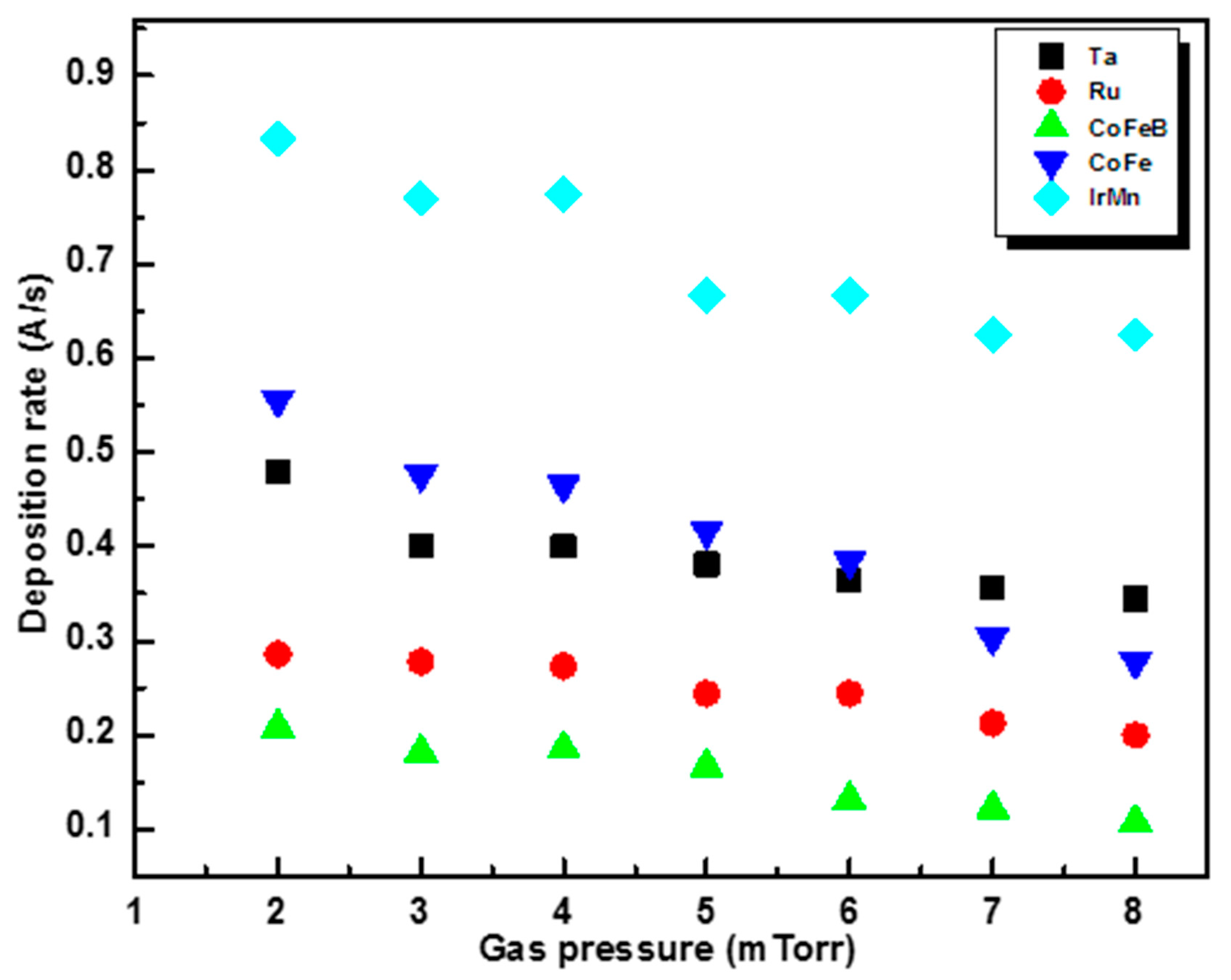 Materials 17 02554 g002
