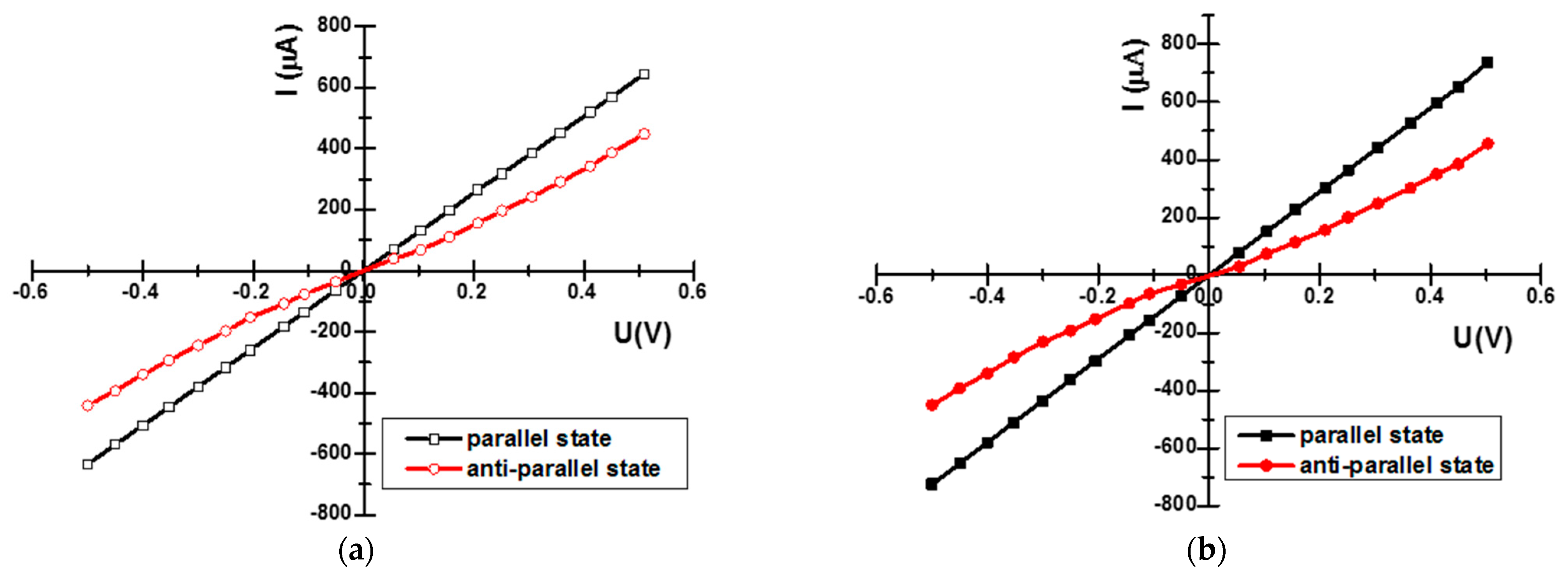 Materials 17 02554 g015