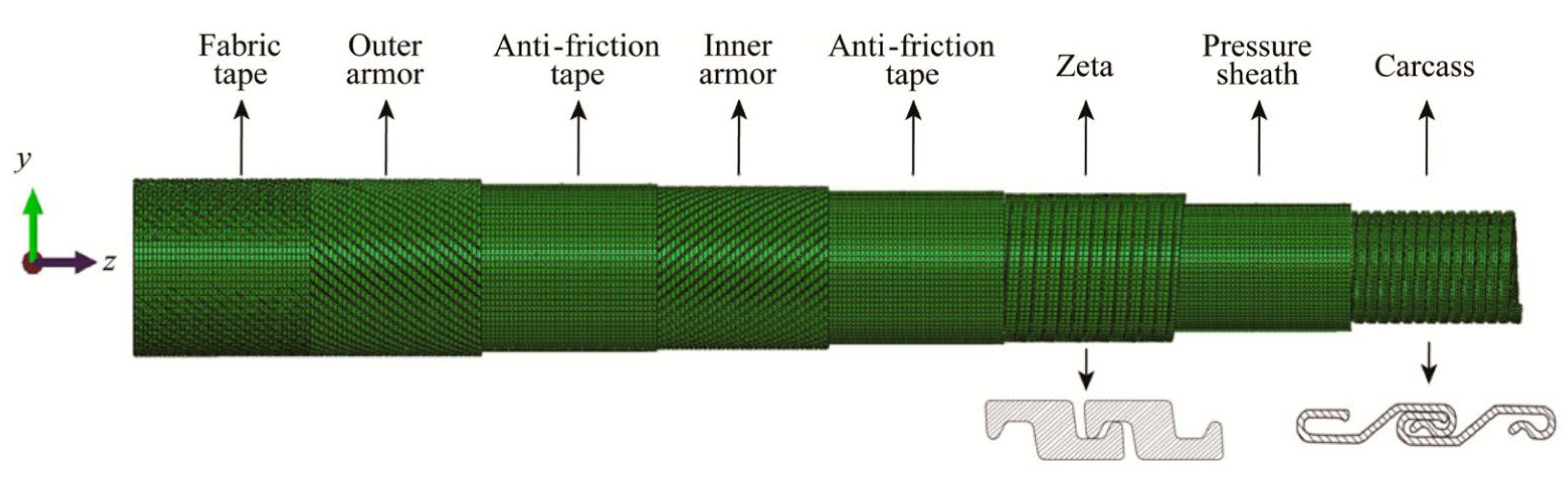 Materials | Free Full-Text | Review of the Development of an Unbonded ...