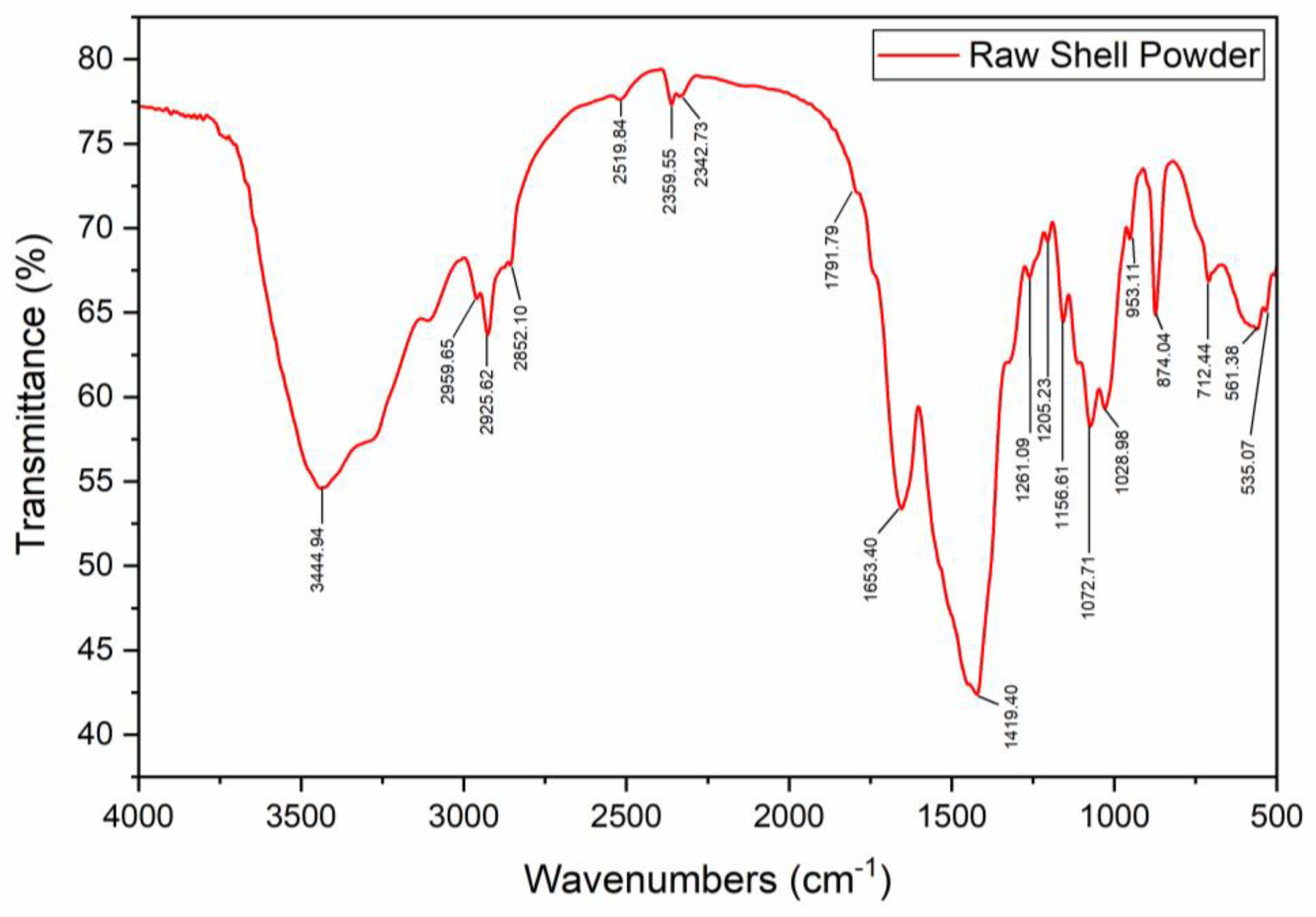 Materials 17 02562 g002
