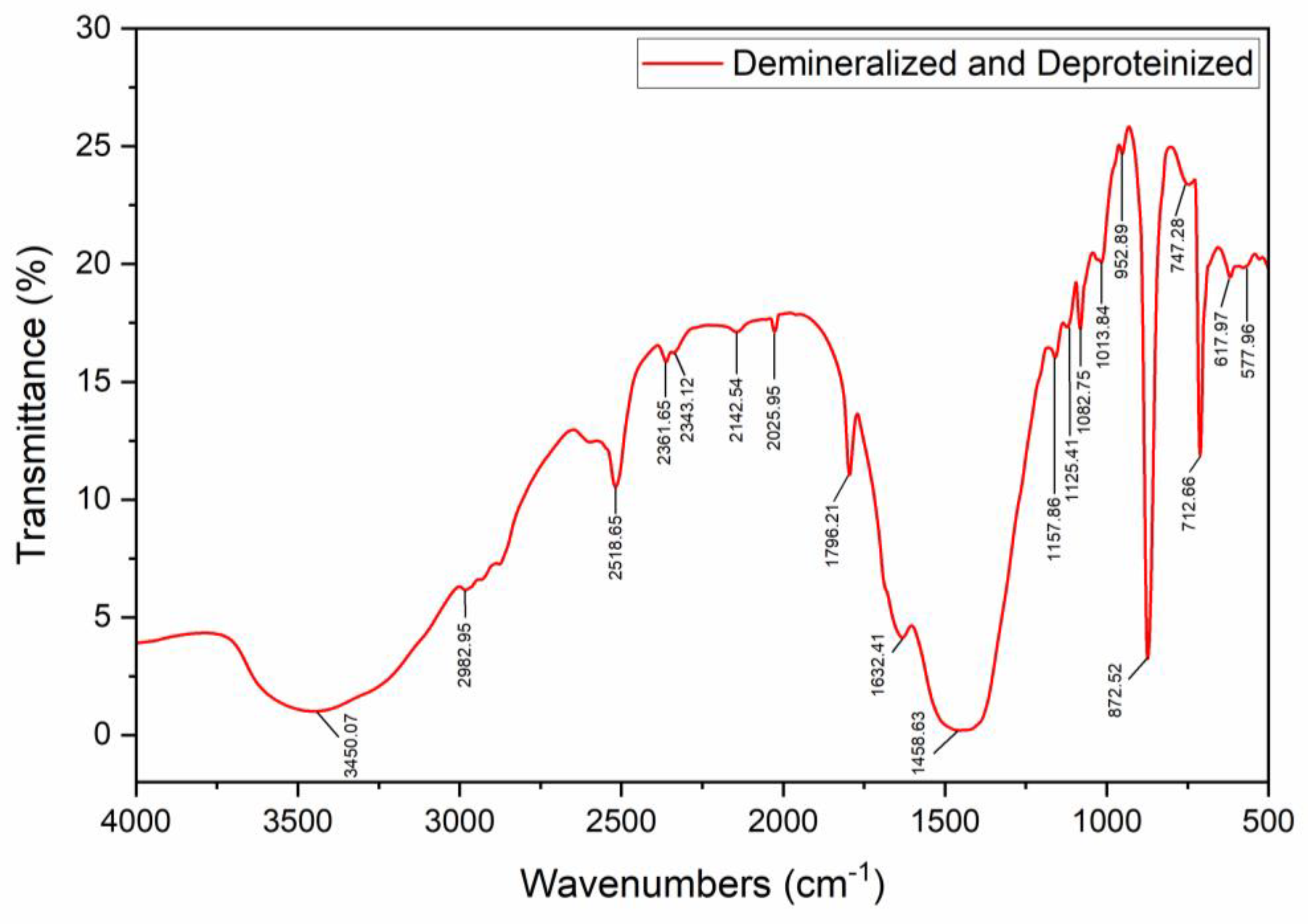 Materials 17 02562 g003