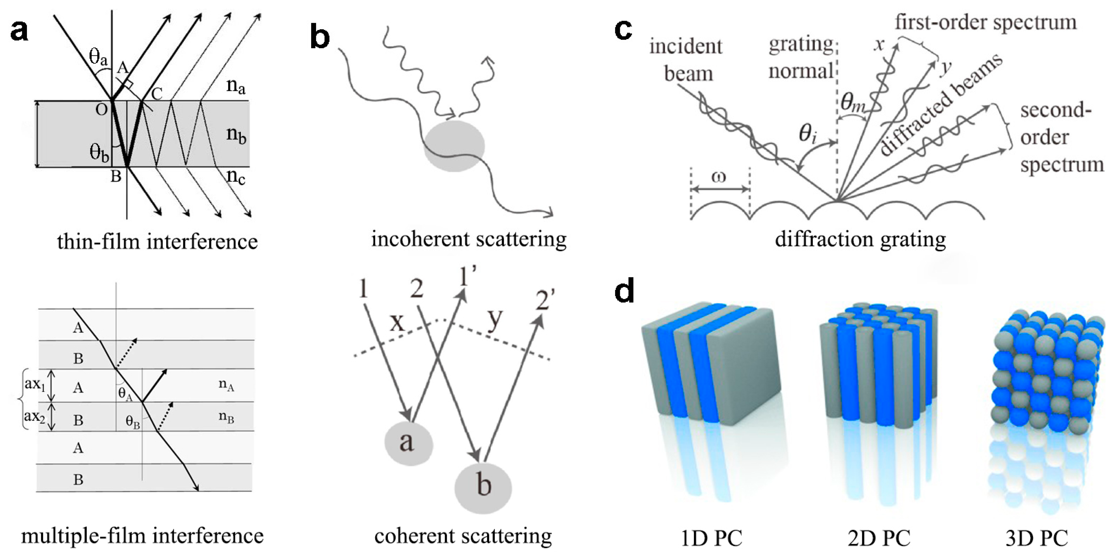 Materials 17 02564 g001
