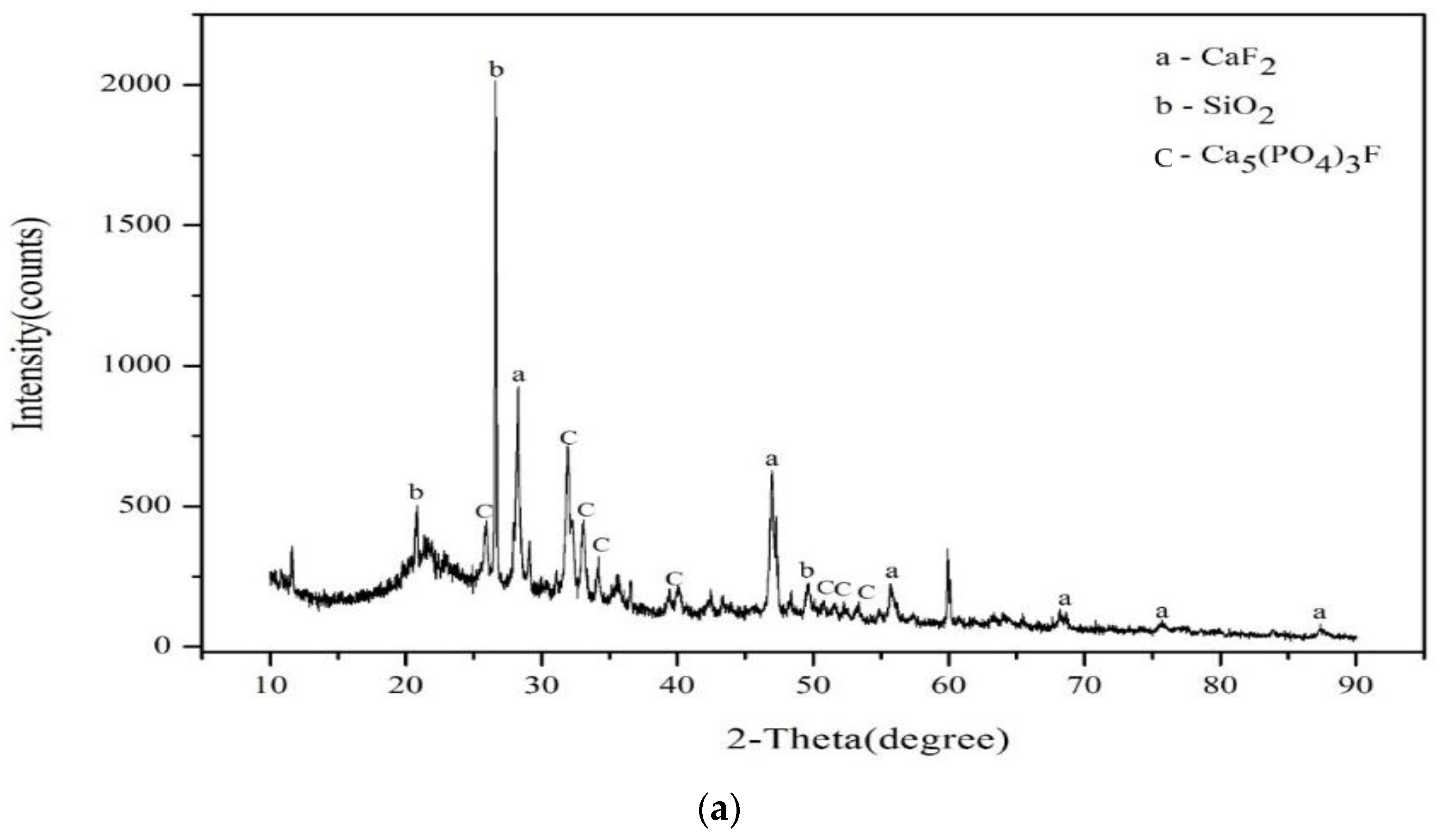 Materials 17 02568 g002a
