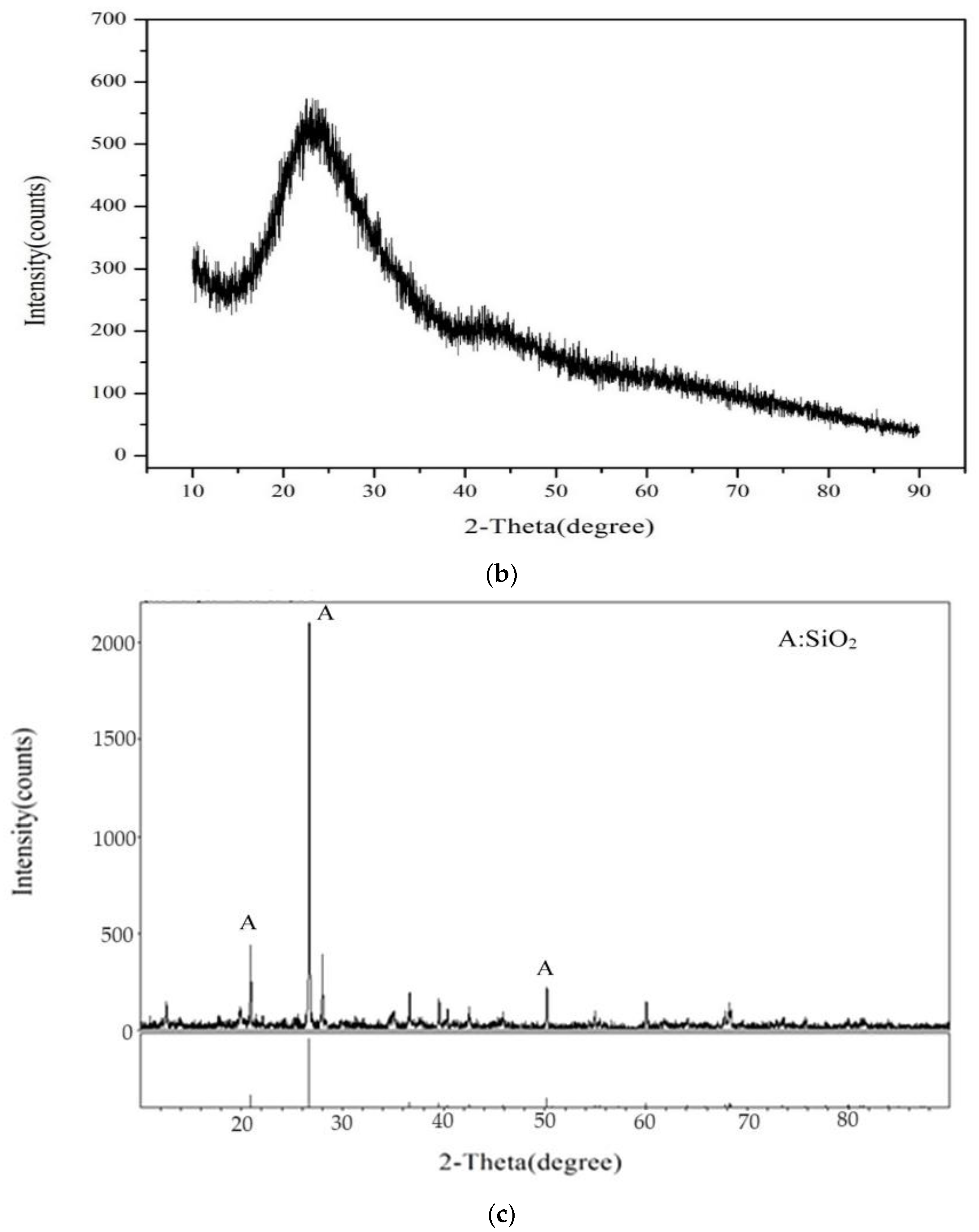 Materials 17 02568 g002b