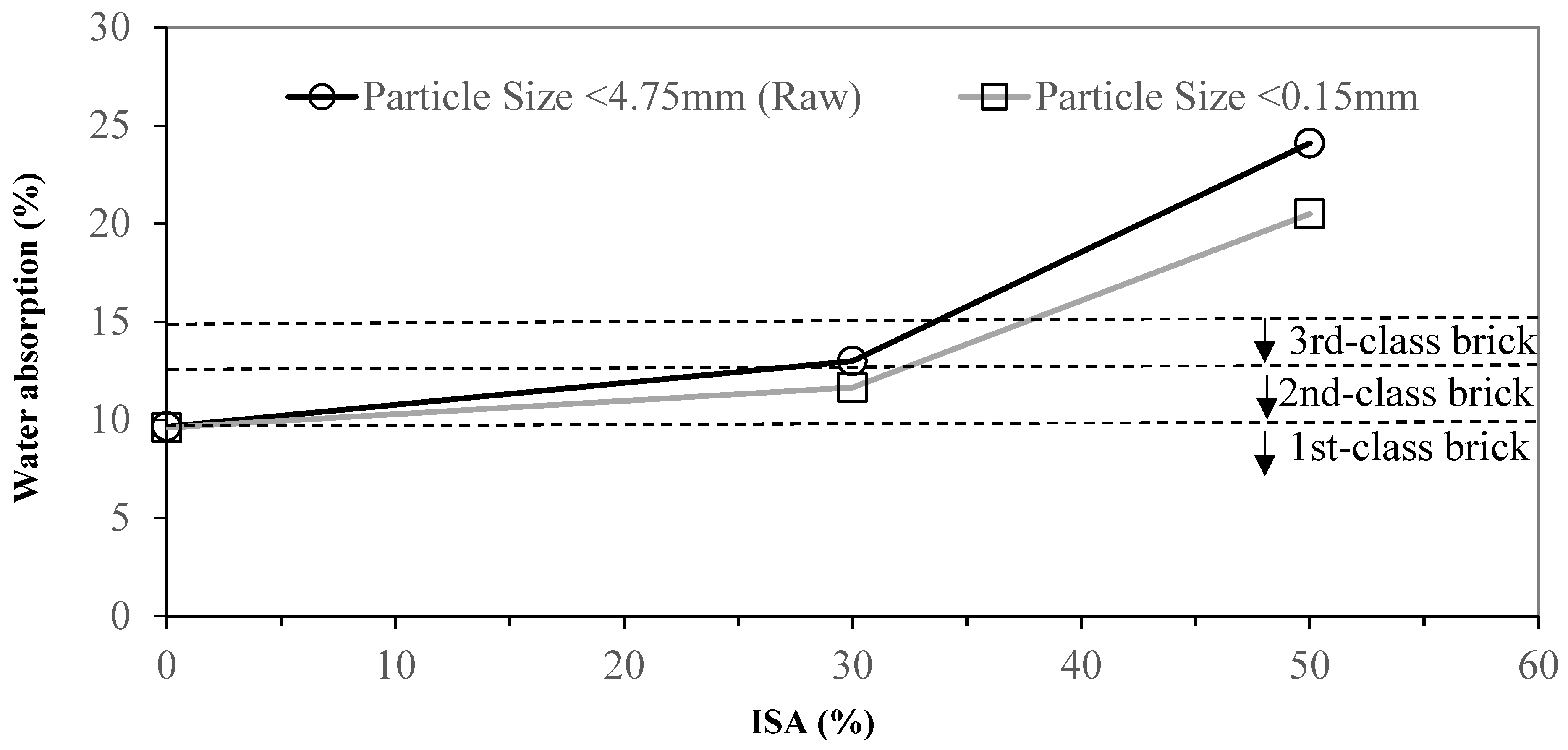 Materials 17 02568 g005