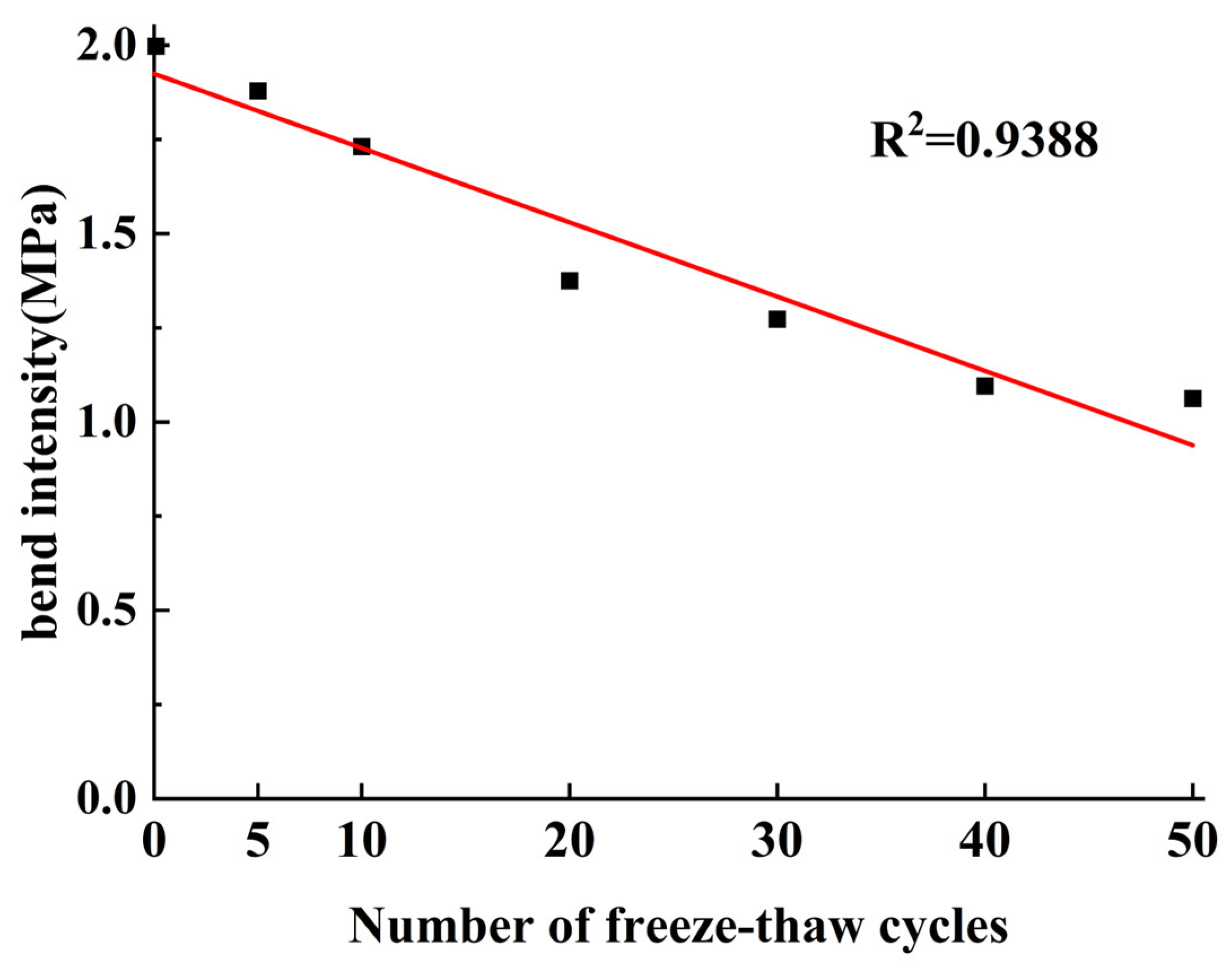 Materials 17 02576 g015