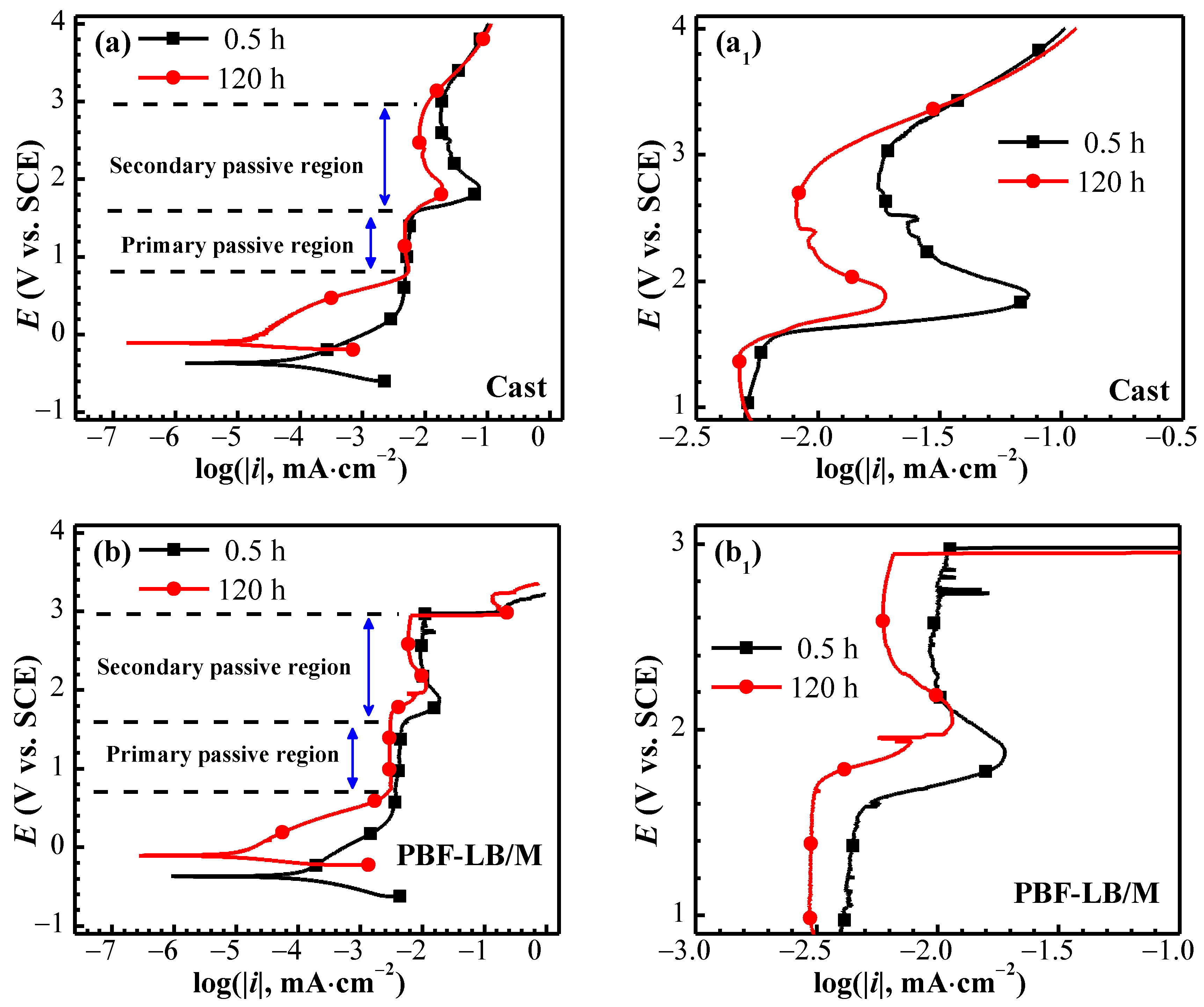 Materials 17 02583 g003