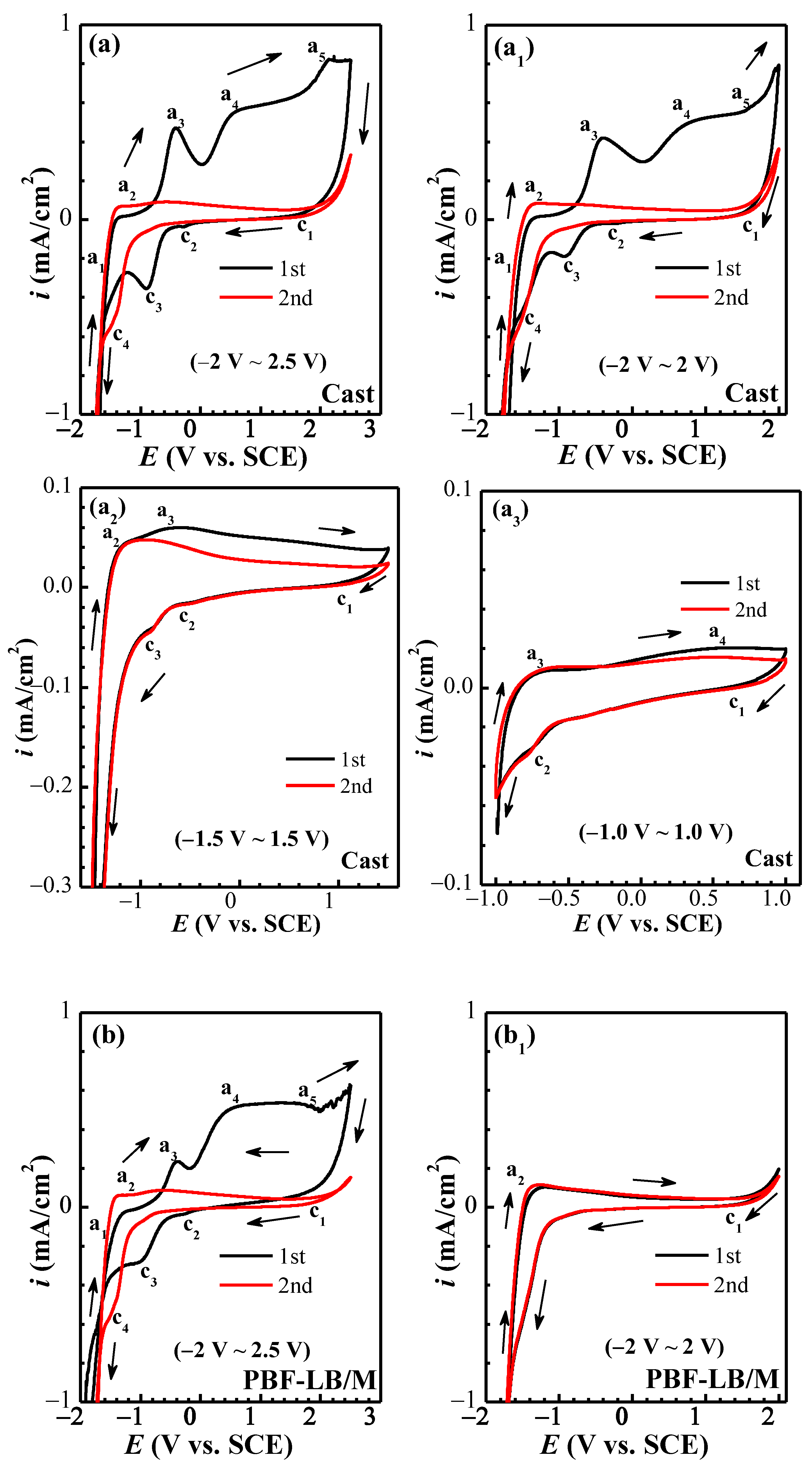 Materials 17 02583 g004a