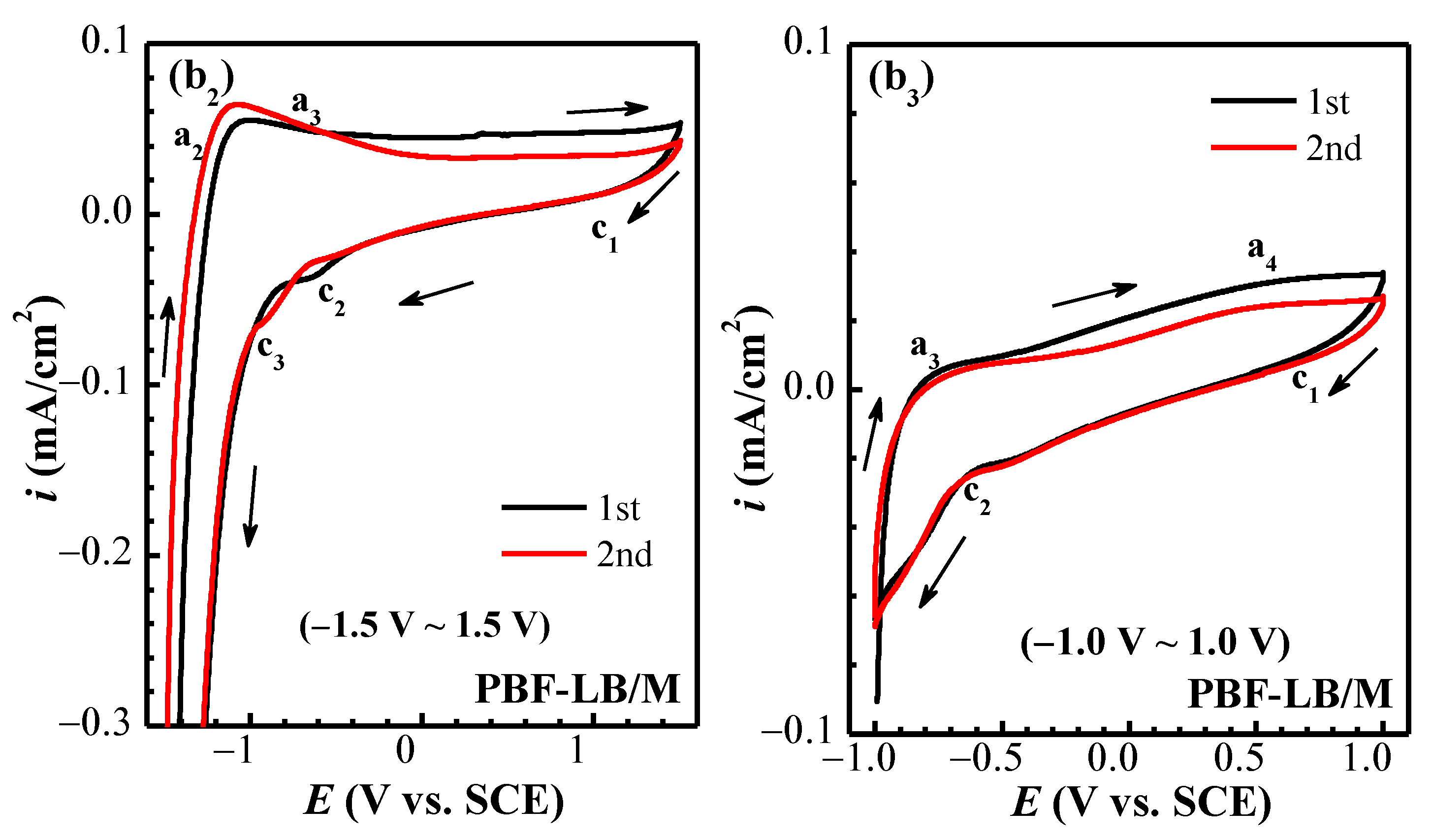 Materials 17 02583 g004b