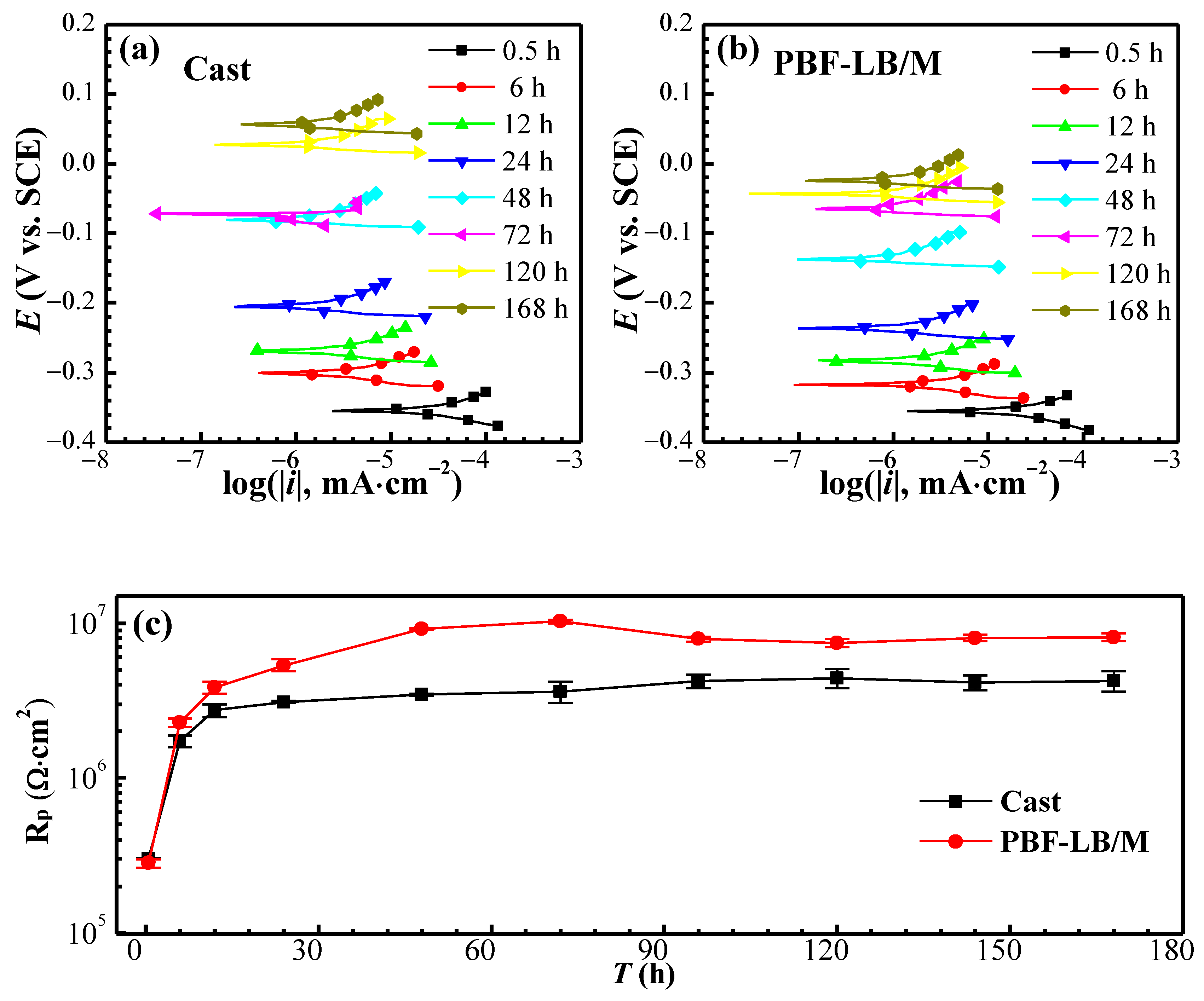 Materials 17 02583 g005