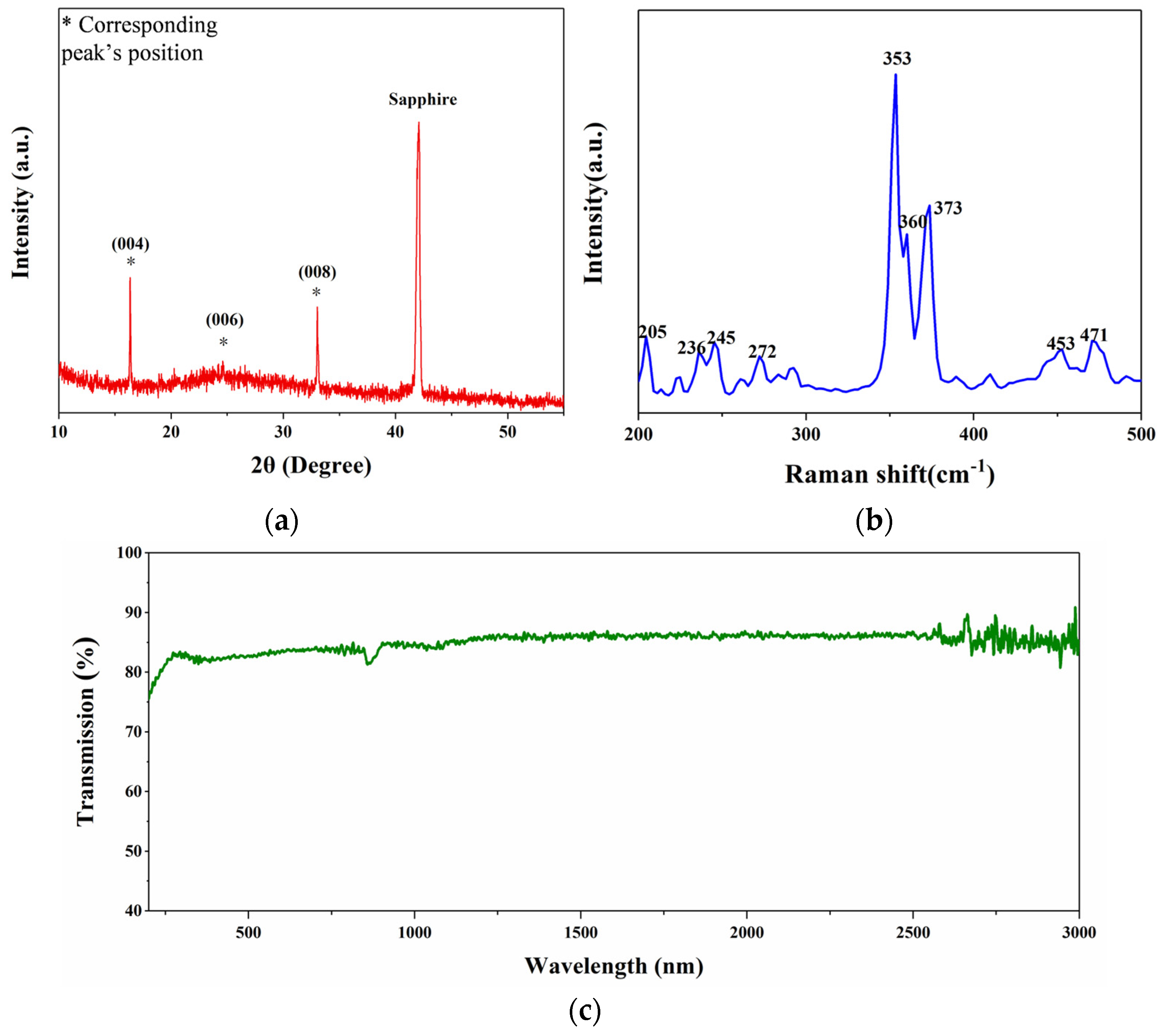 Materials 17 02585 g003