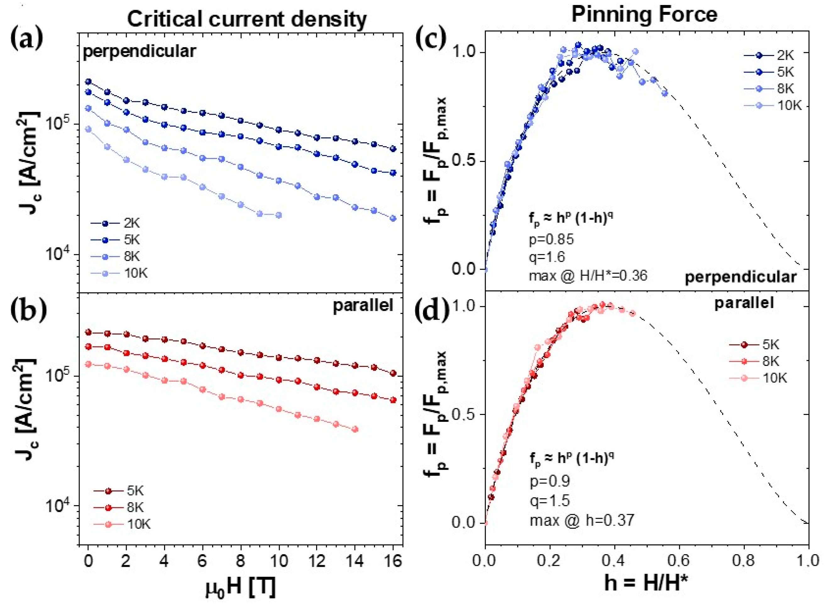 Materials 17 02594 g007