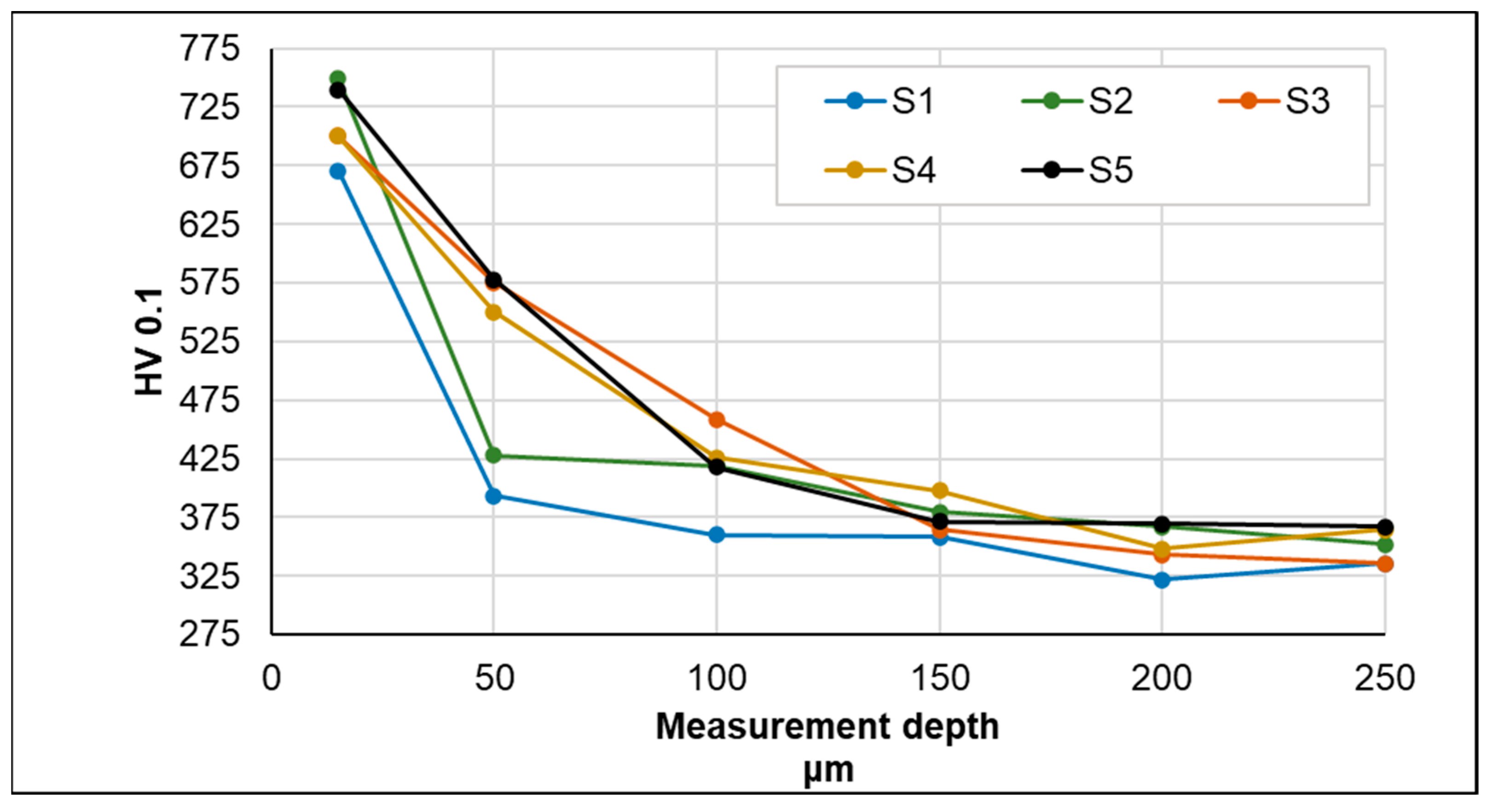 Materials 17 02600 g007