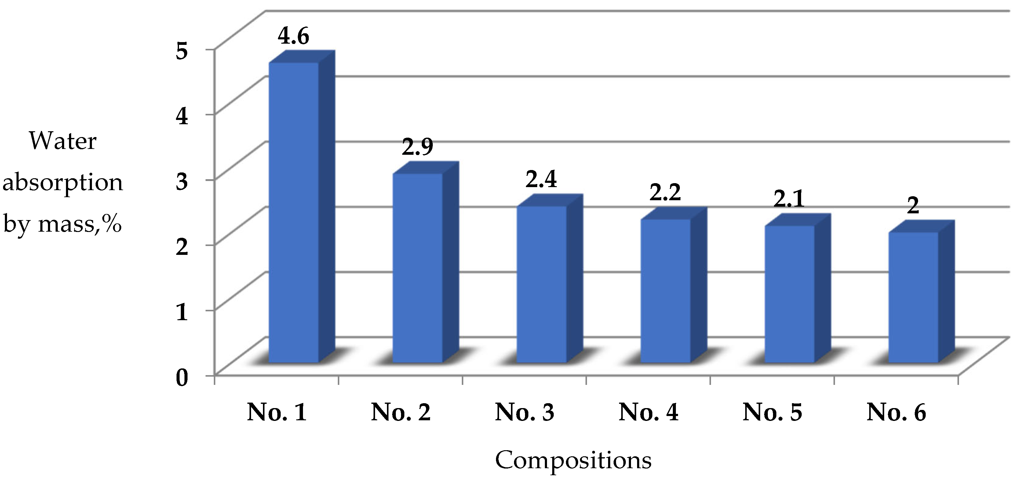 Materials 17 02605 g002