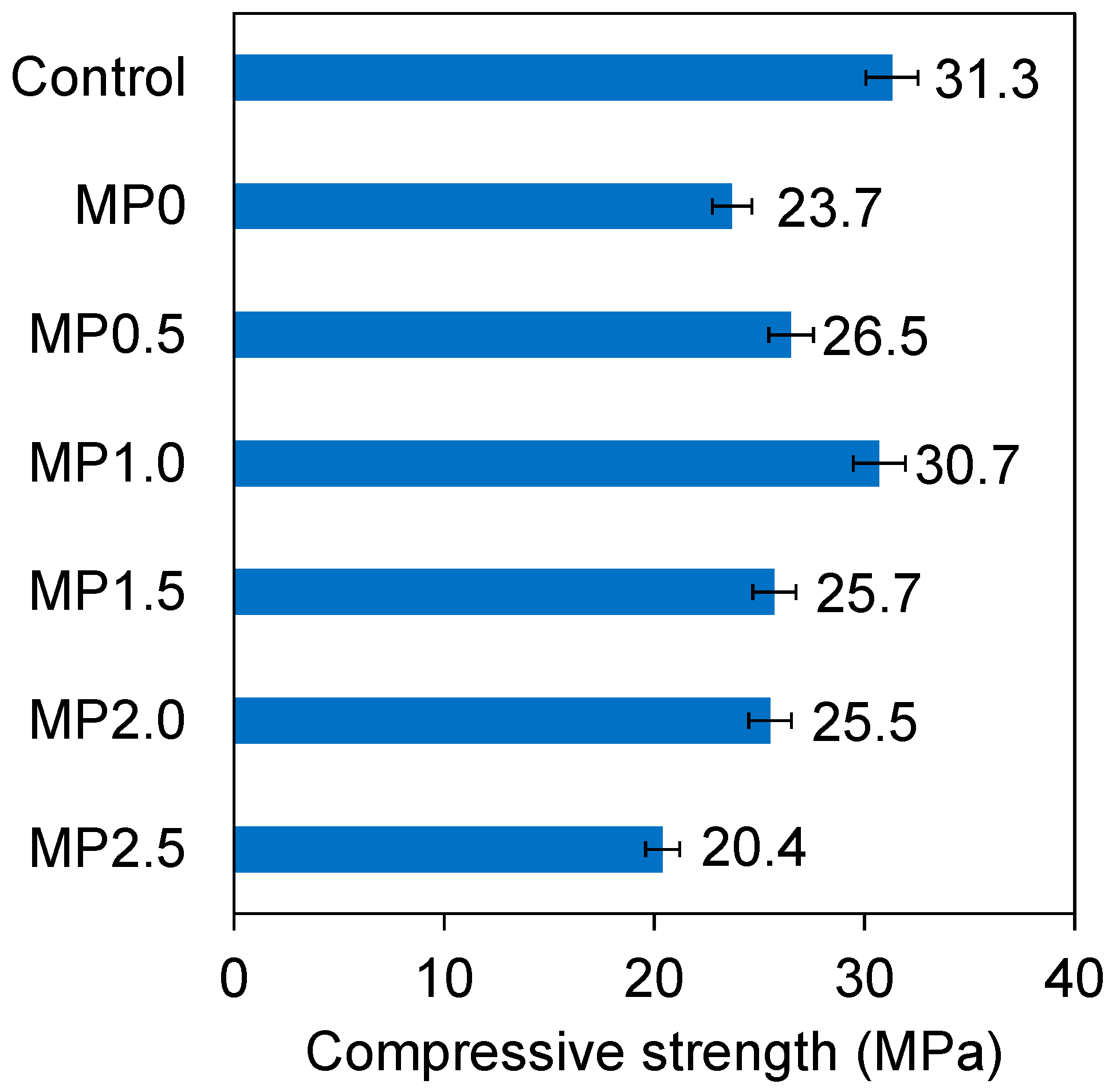 Materials 17 02608 g006