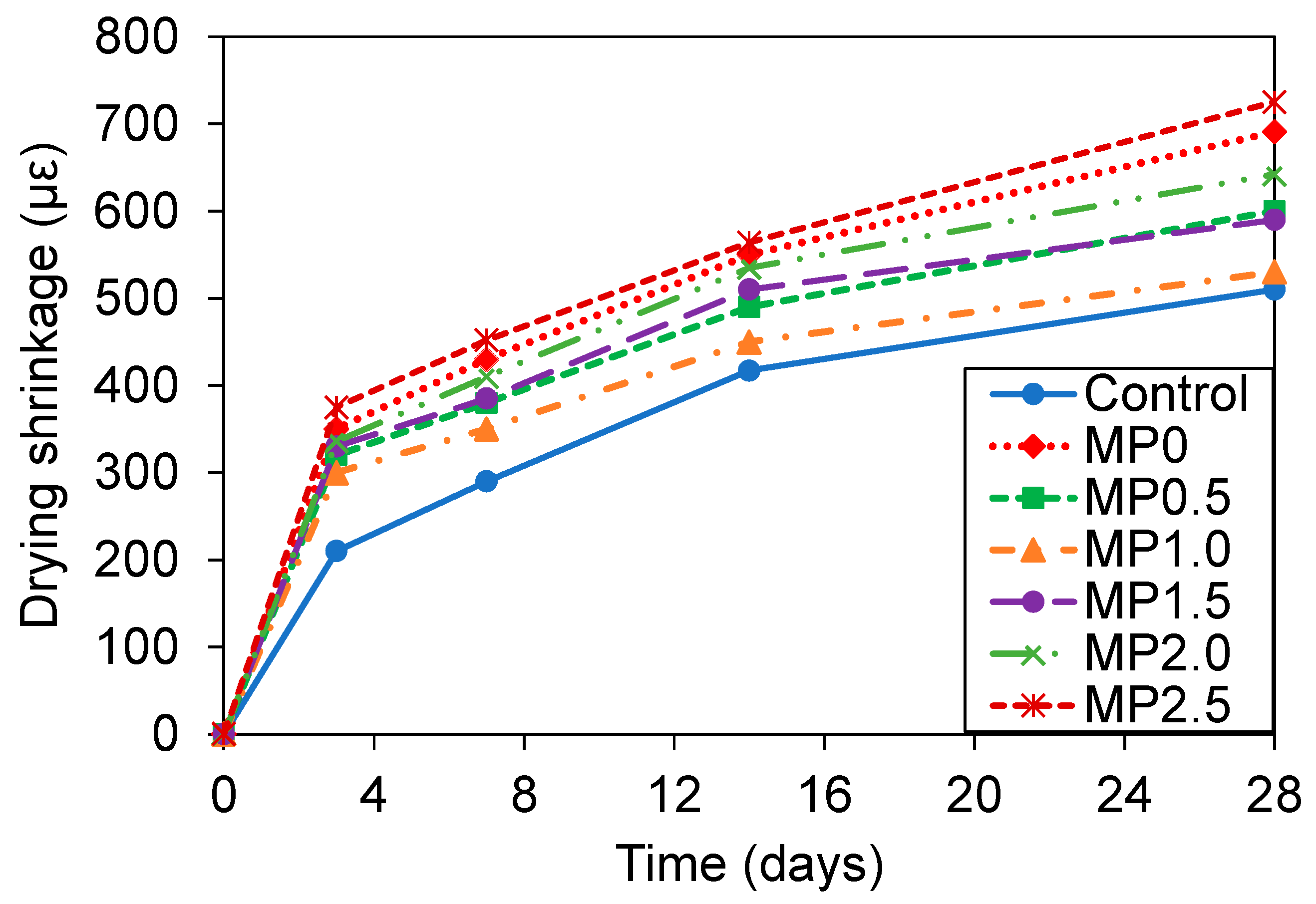 Materials 17 02608 g010