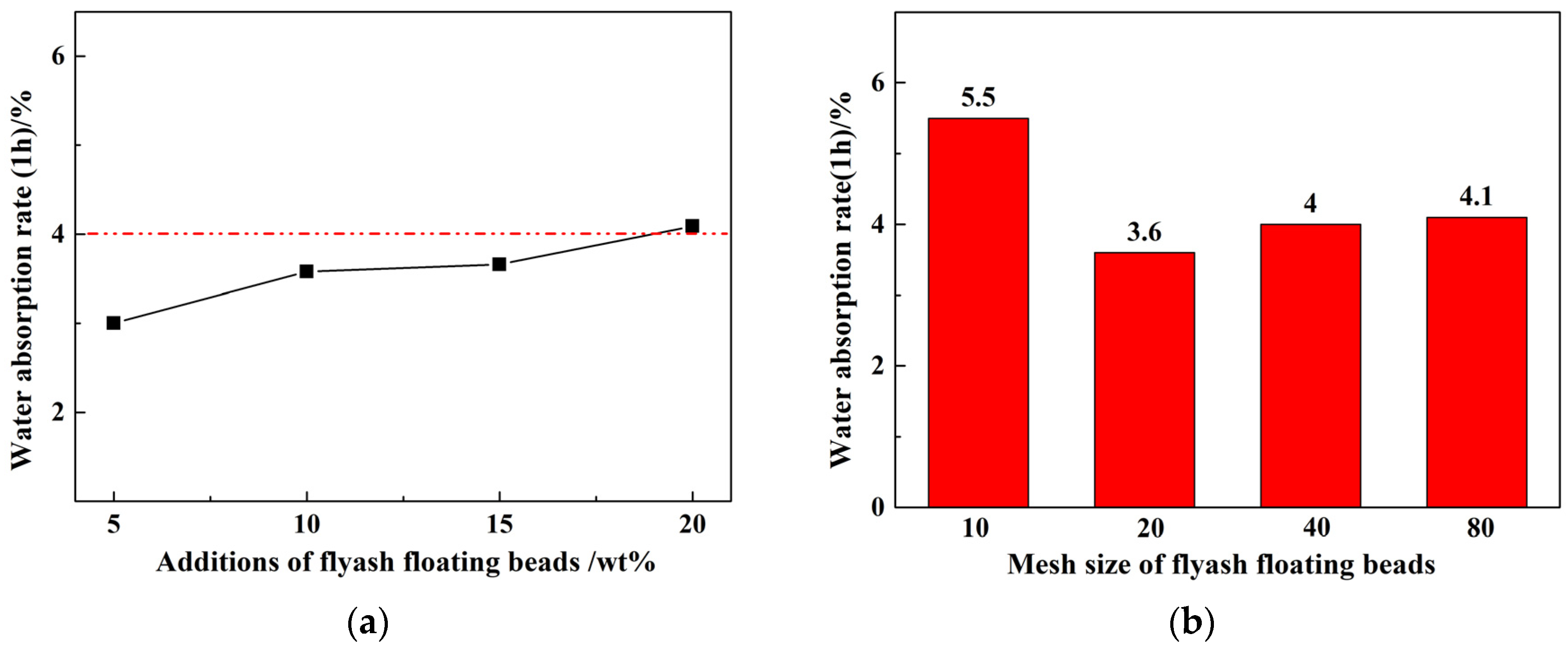 Materials 17 02613 g005