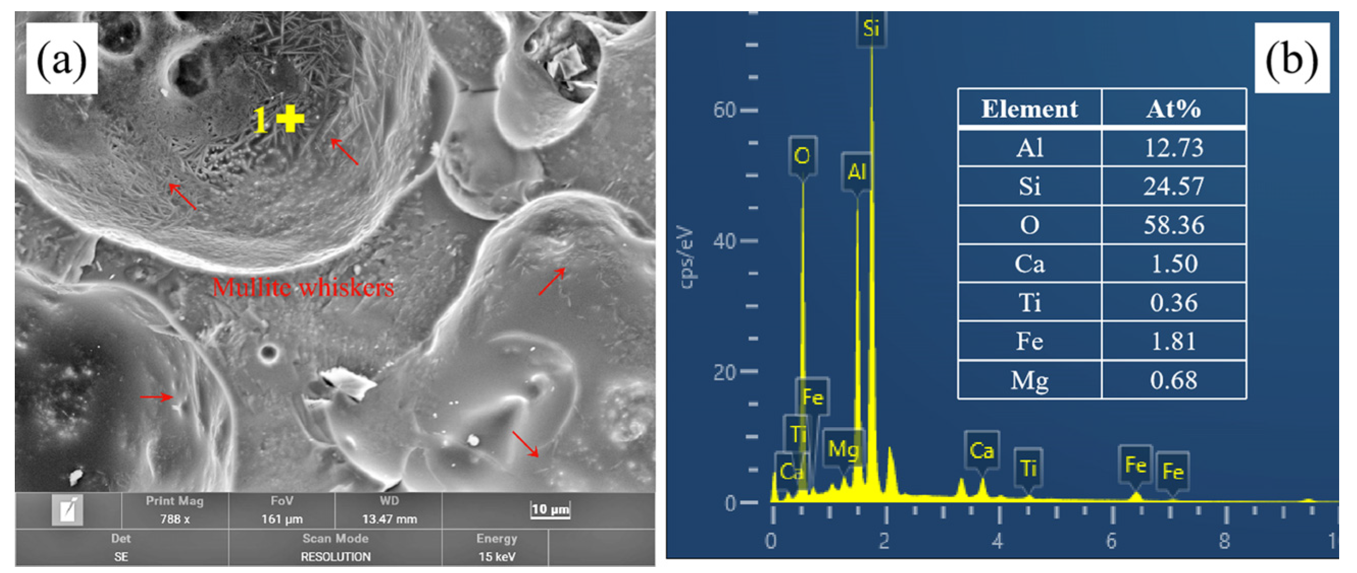 Materials 17 02613 g011