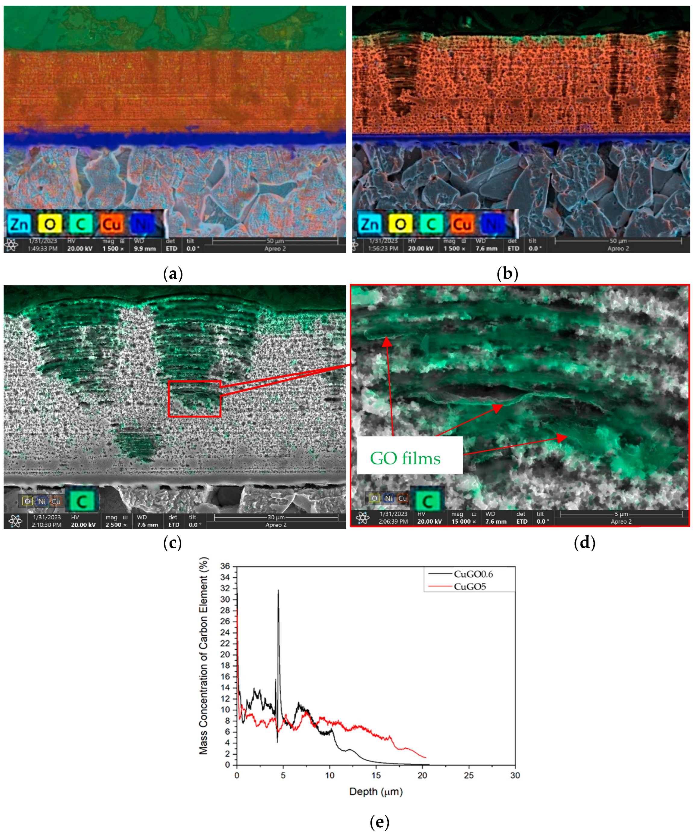 Materials 17 02623 g003