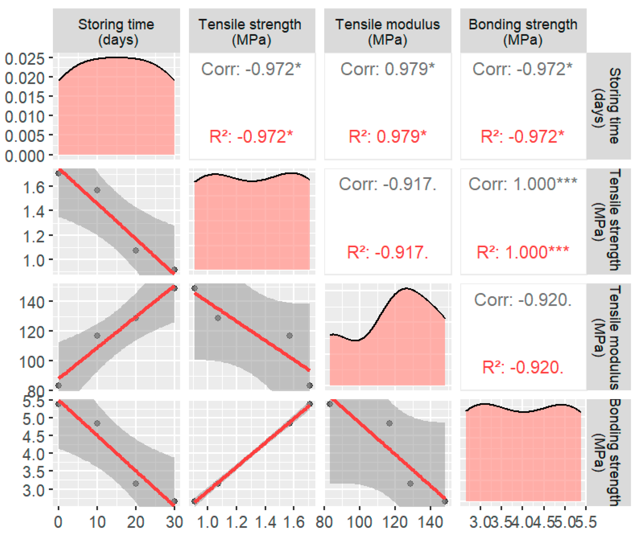 Materials 17 02627 g006