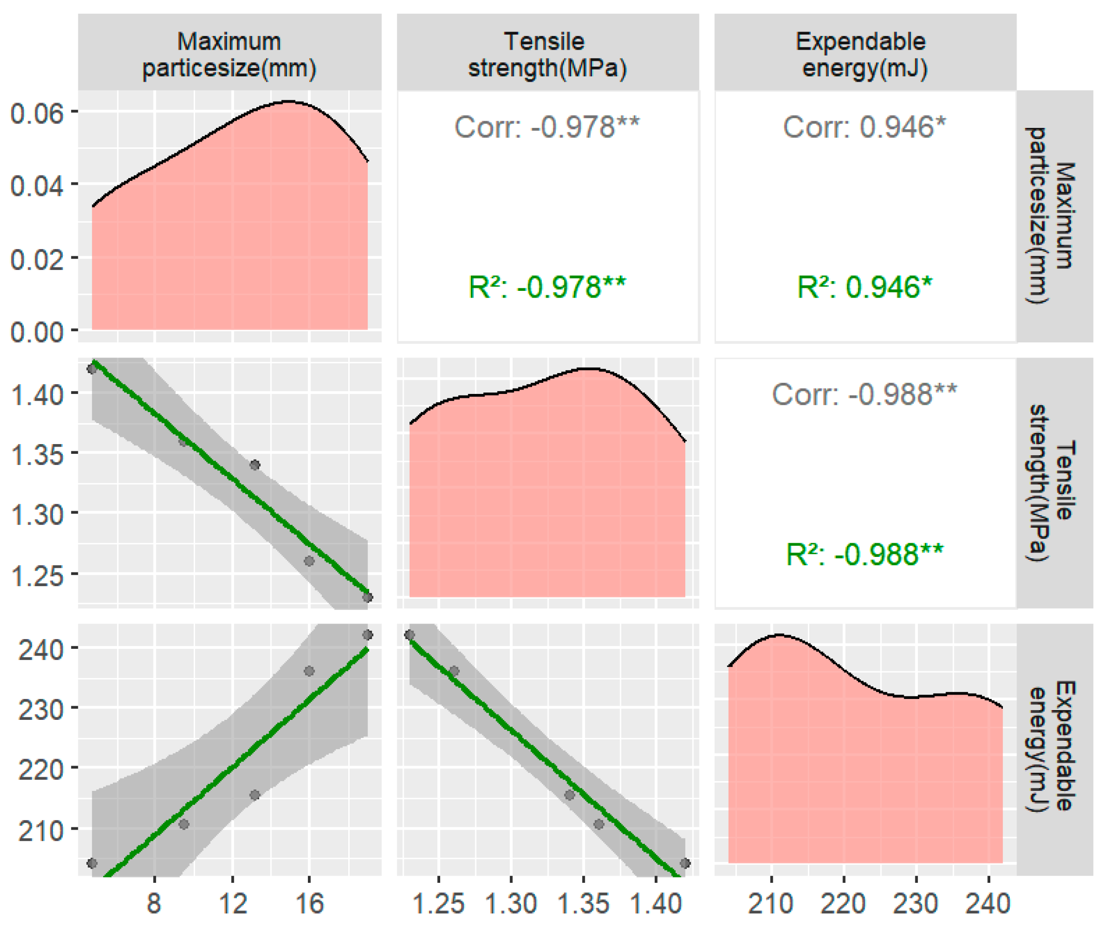 Materials 17 02627 g010