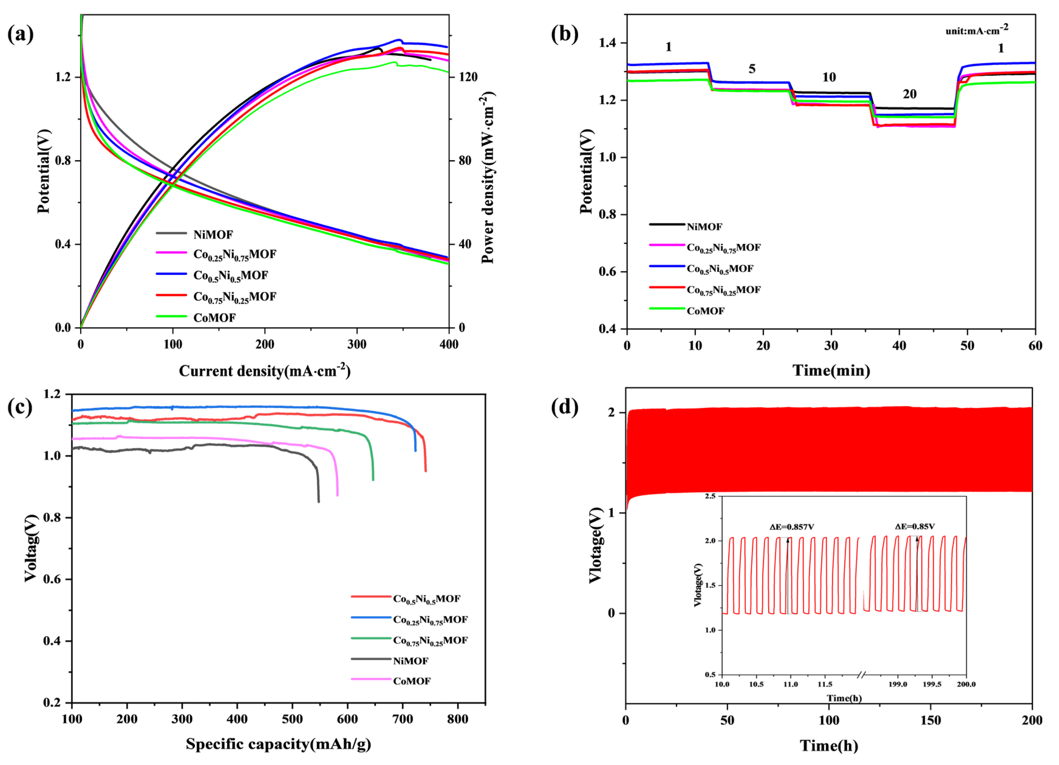 Materials 17 02629 g005
