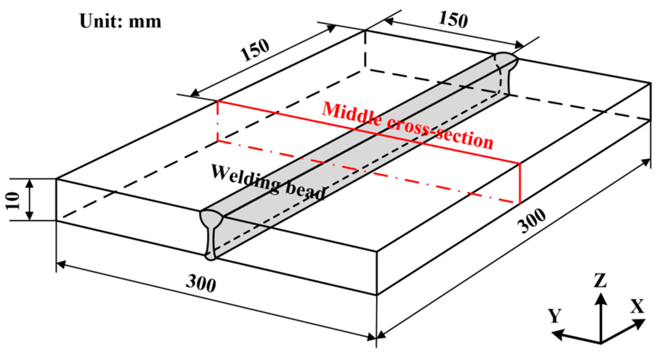 Materials 17 02632 g001