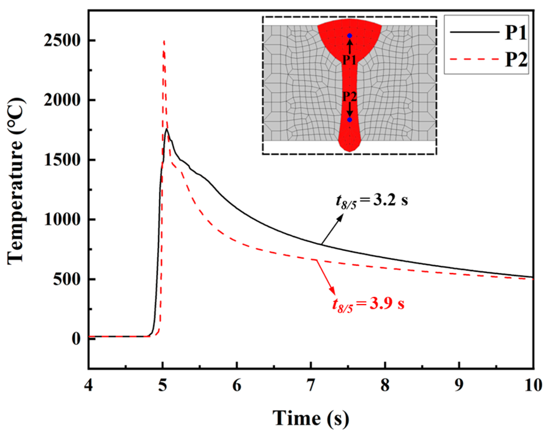 Materials 17 02632 g009