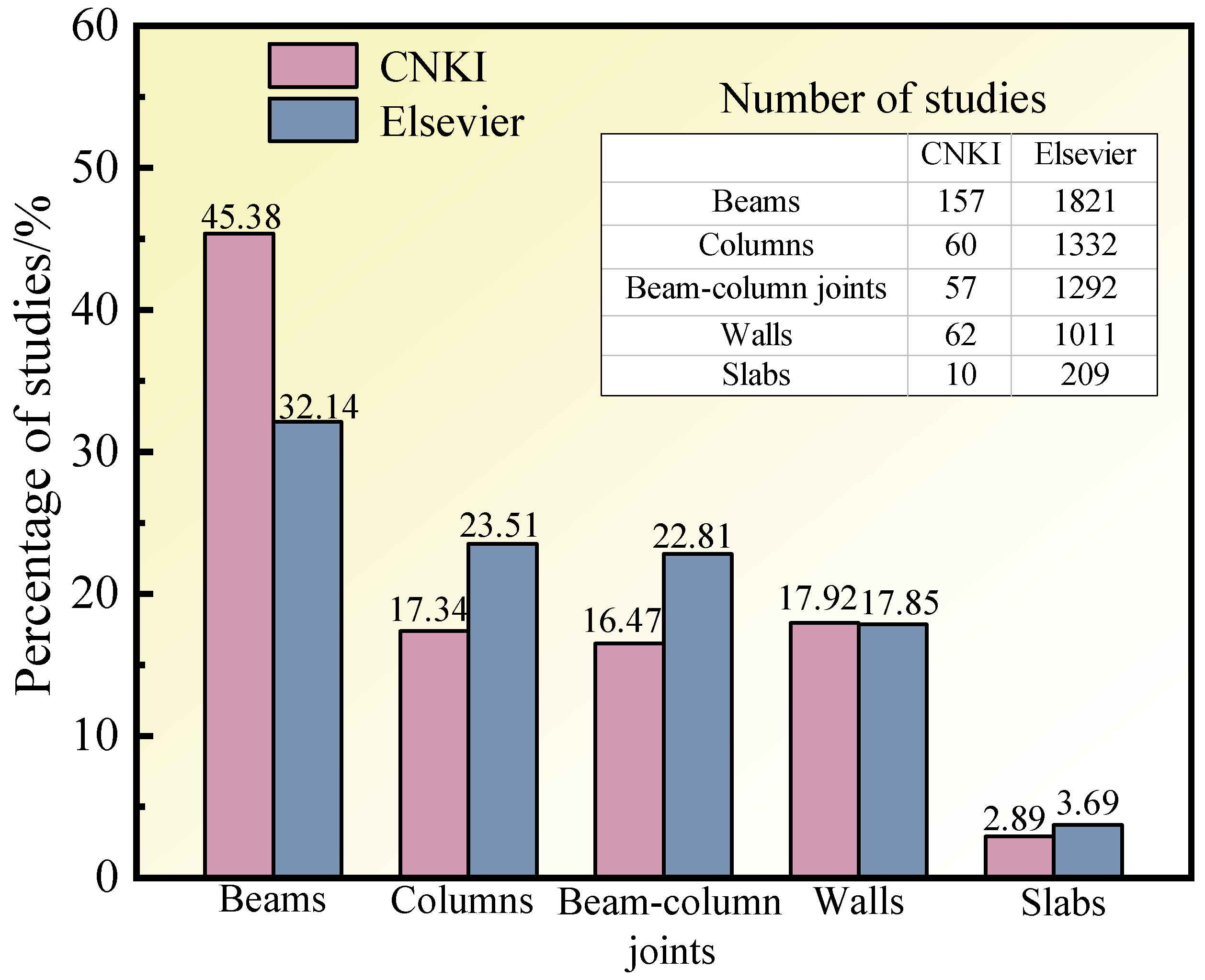 Materials 17 02634 g003