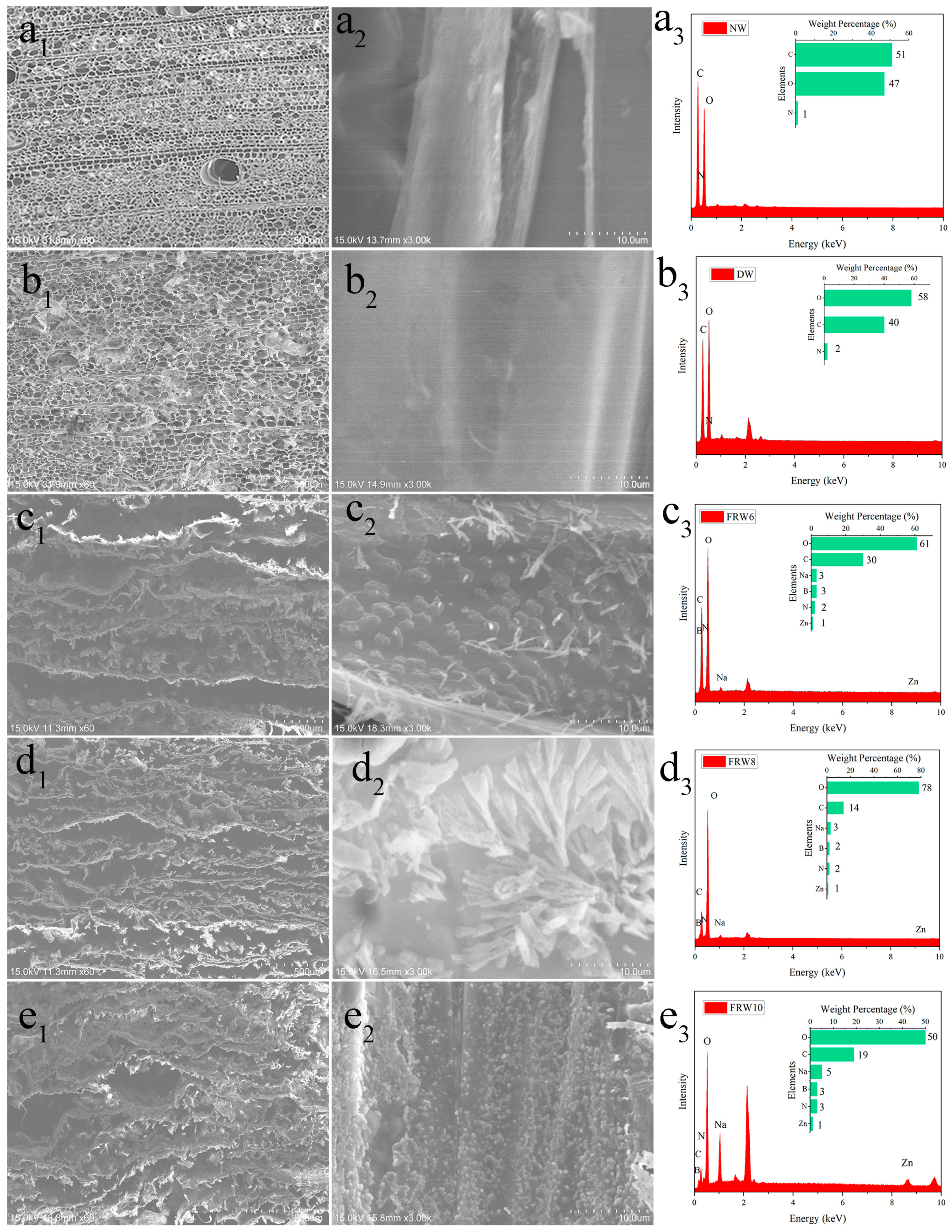 Materials 17 02638 g002