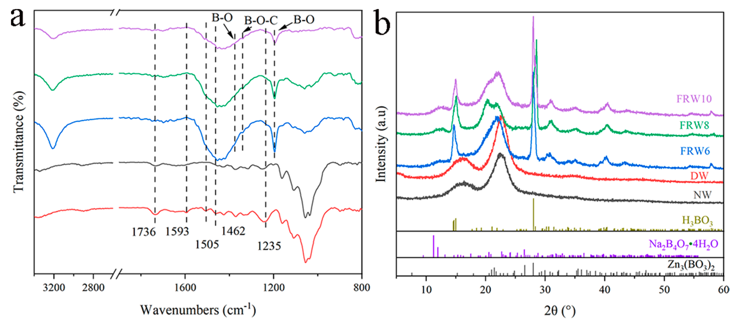 Materials 17 02638 g003