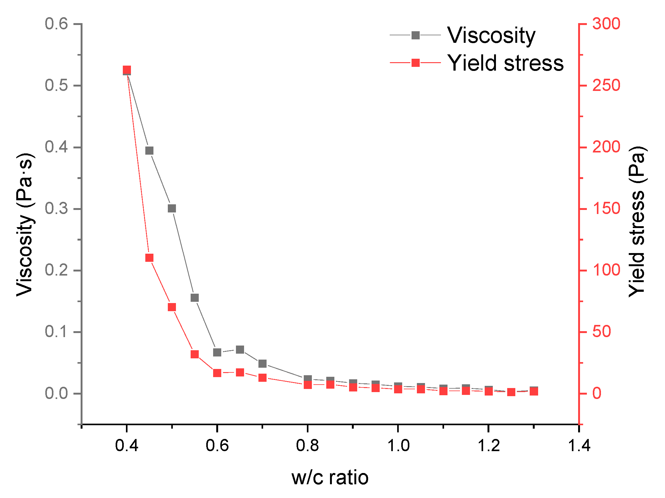 Materials 17 02640 g001