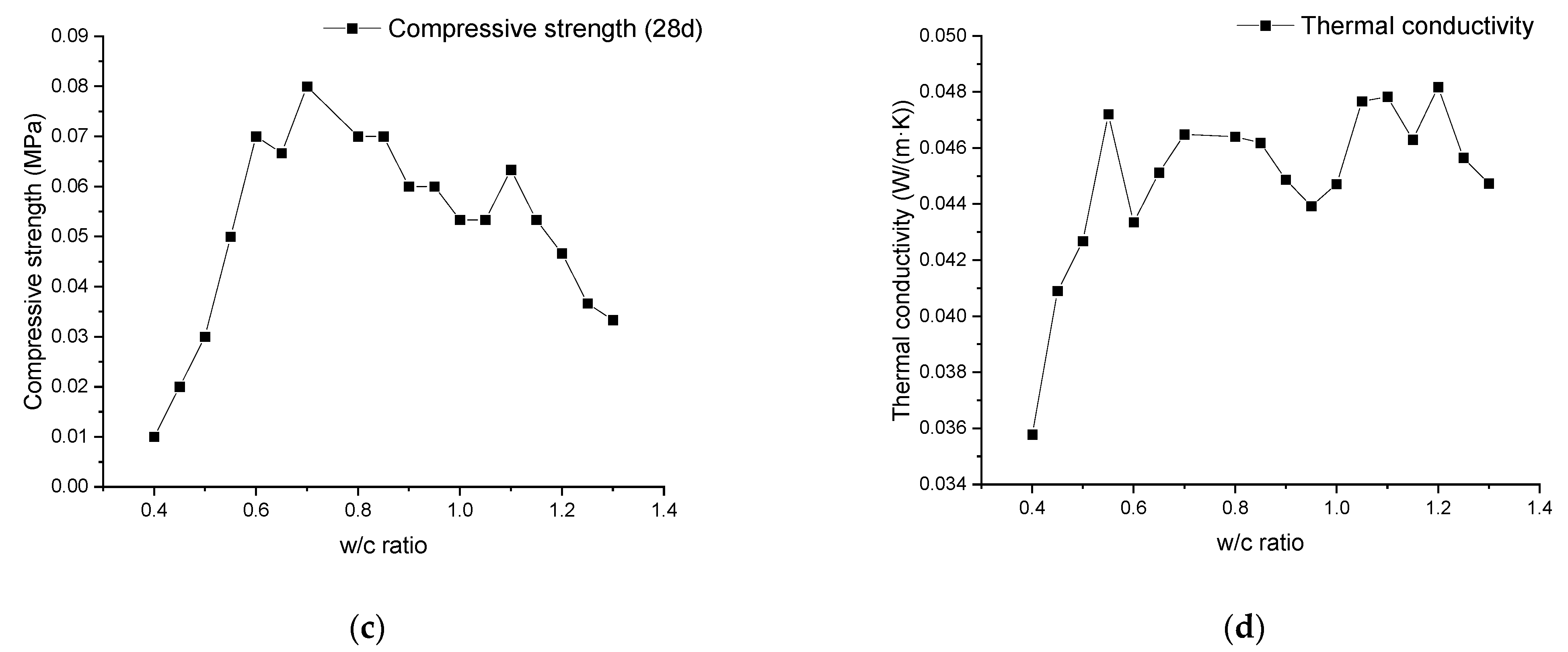 Materials 17 02640 g002b