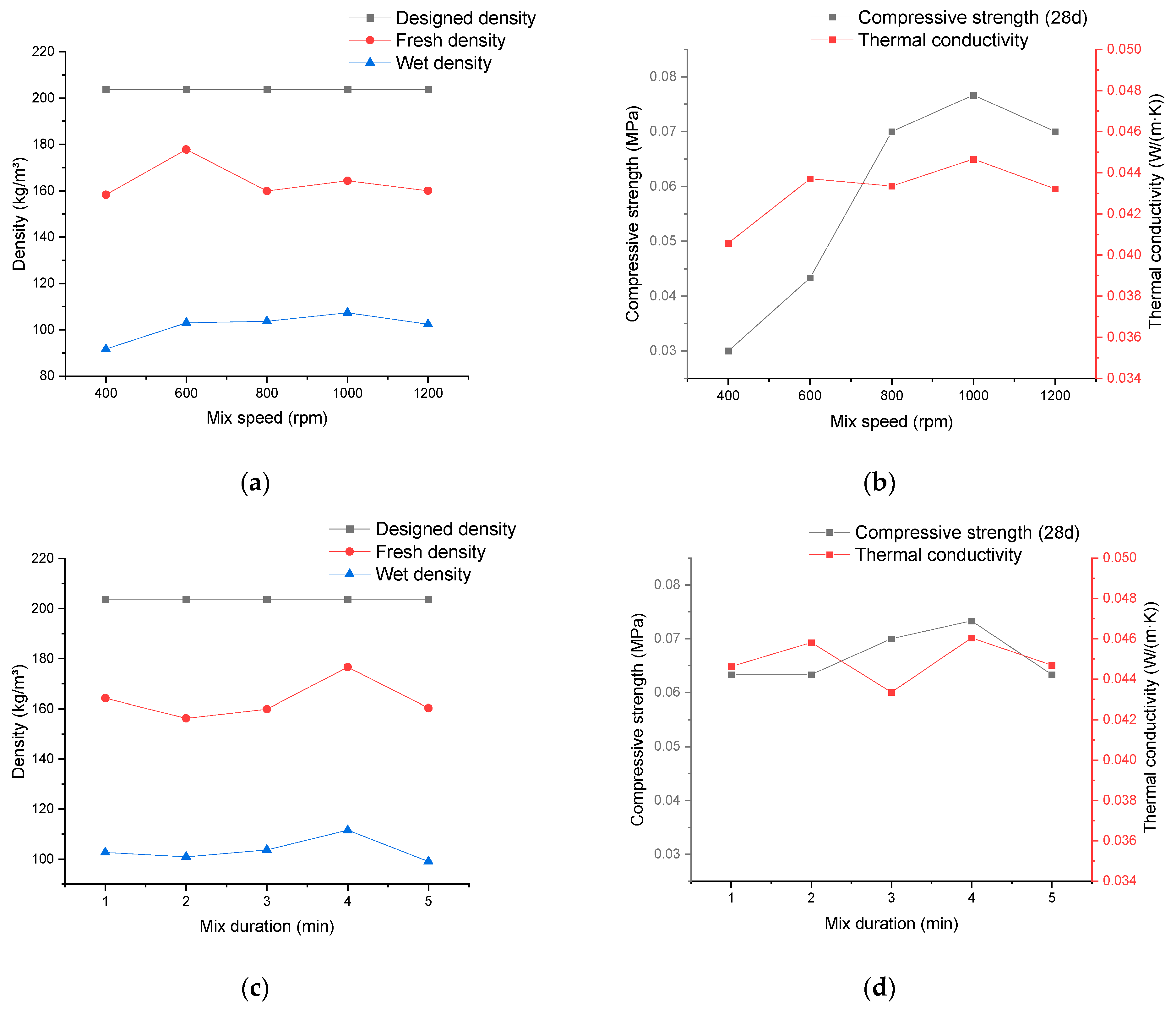 Materials 17 02640 g005