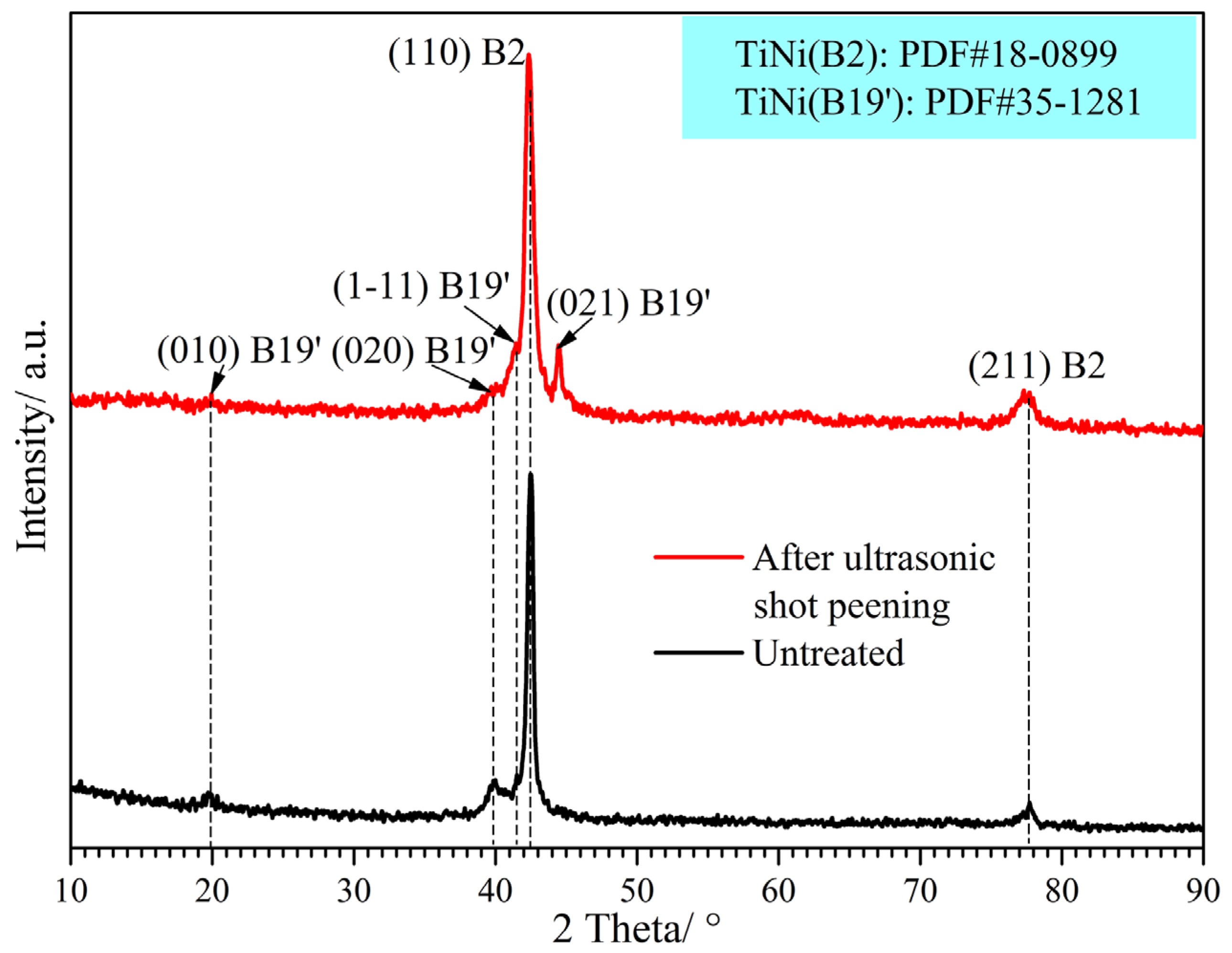 Materials 17 02644 g004