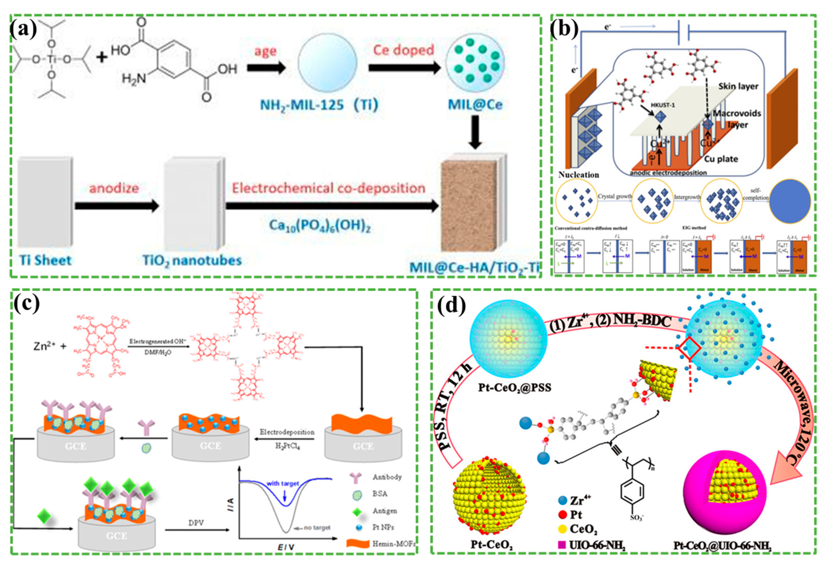 Materials 17 02660 g003