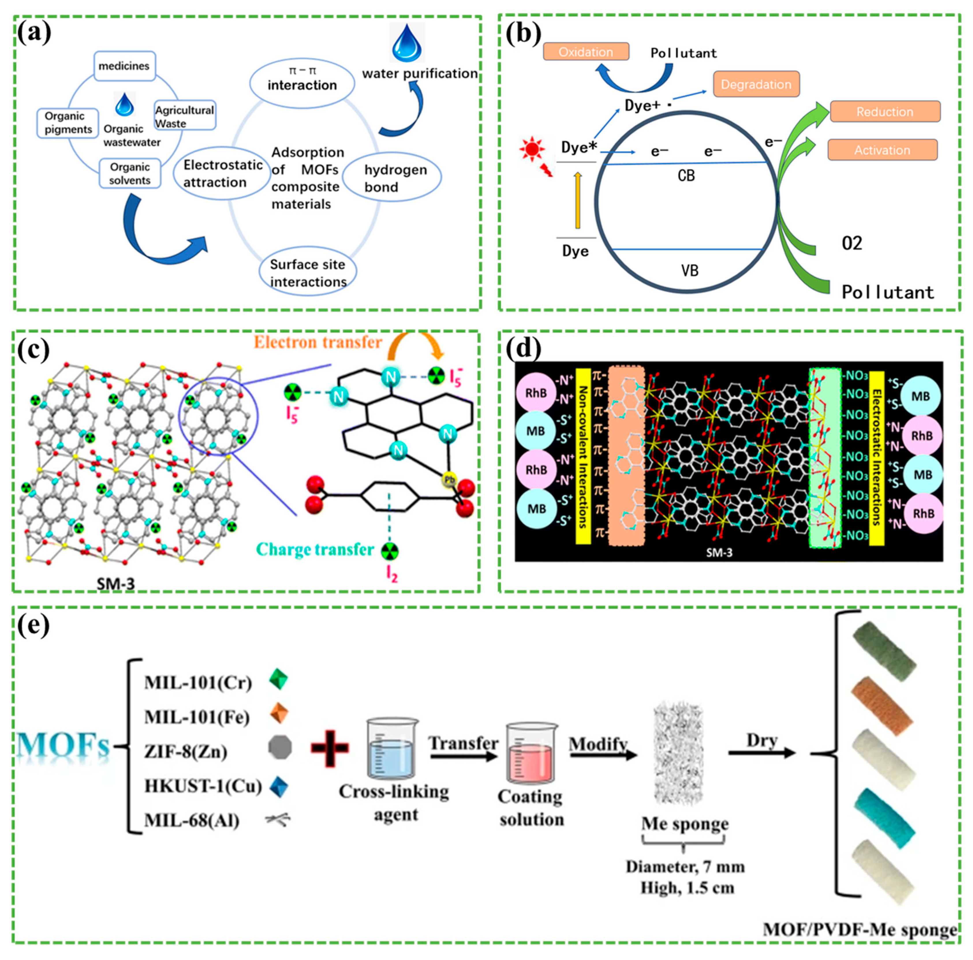 Materials 17 02660 g006