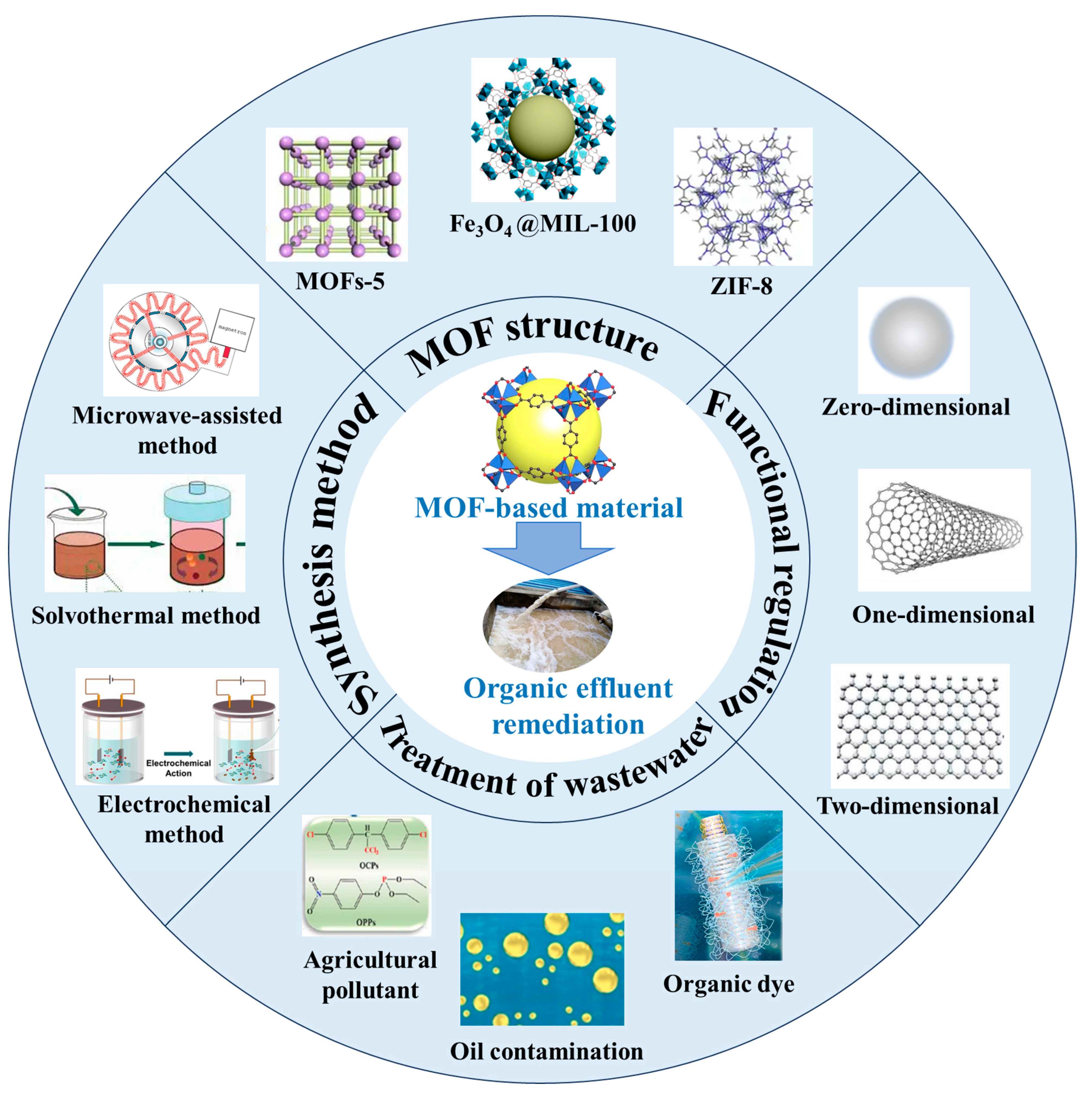 Materials 17 02660 sch001