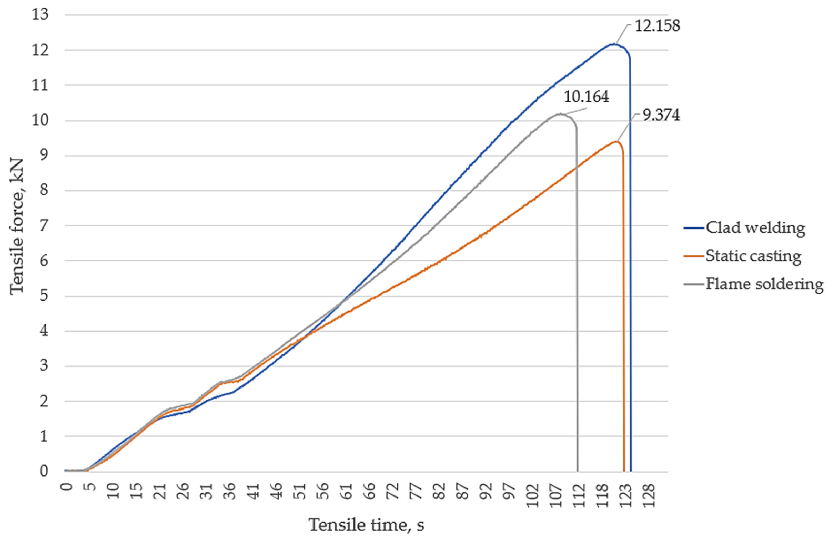 Materials 17 02662 g007