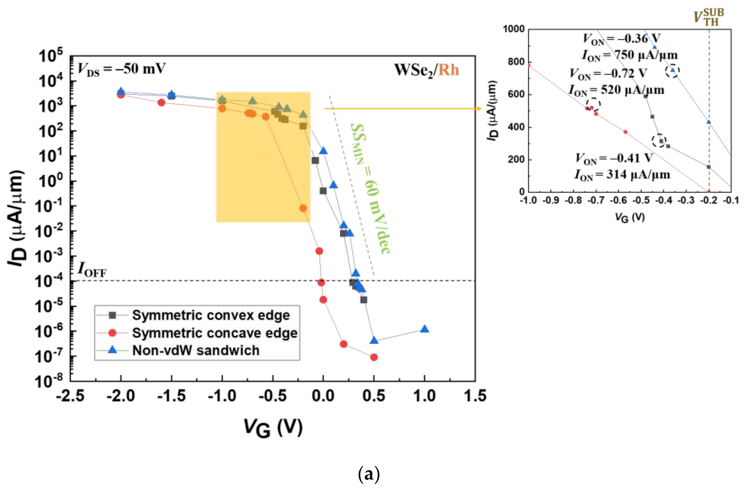 Materials 17 02665 g003a