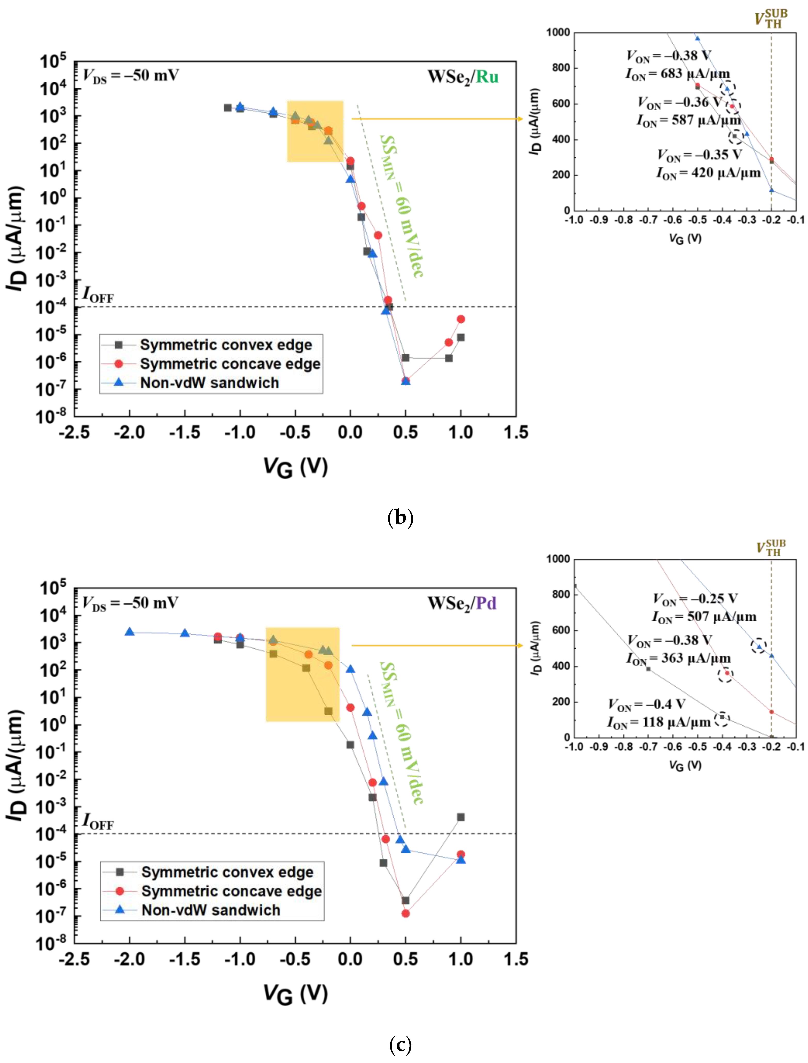 Materials 17 02665 g003b