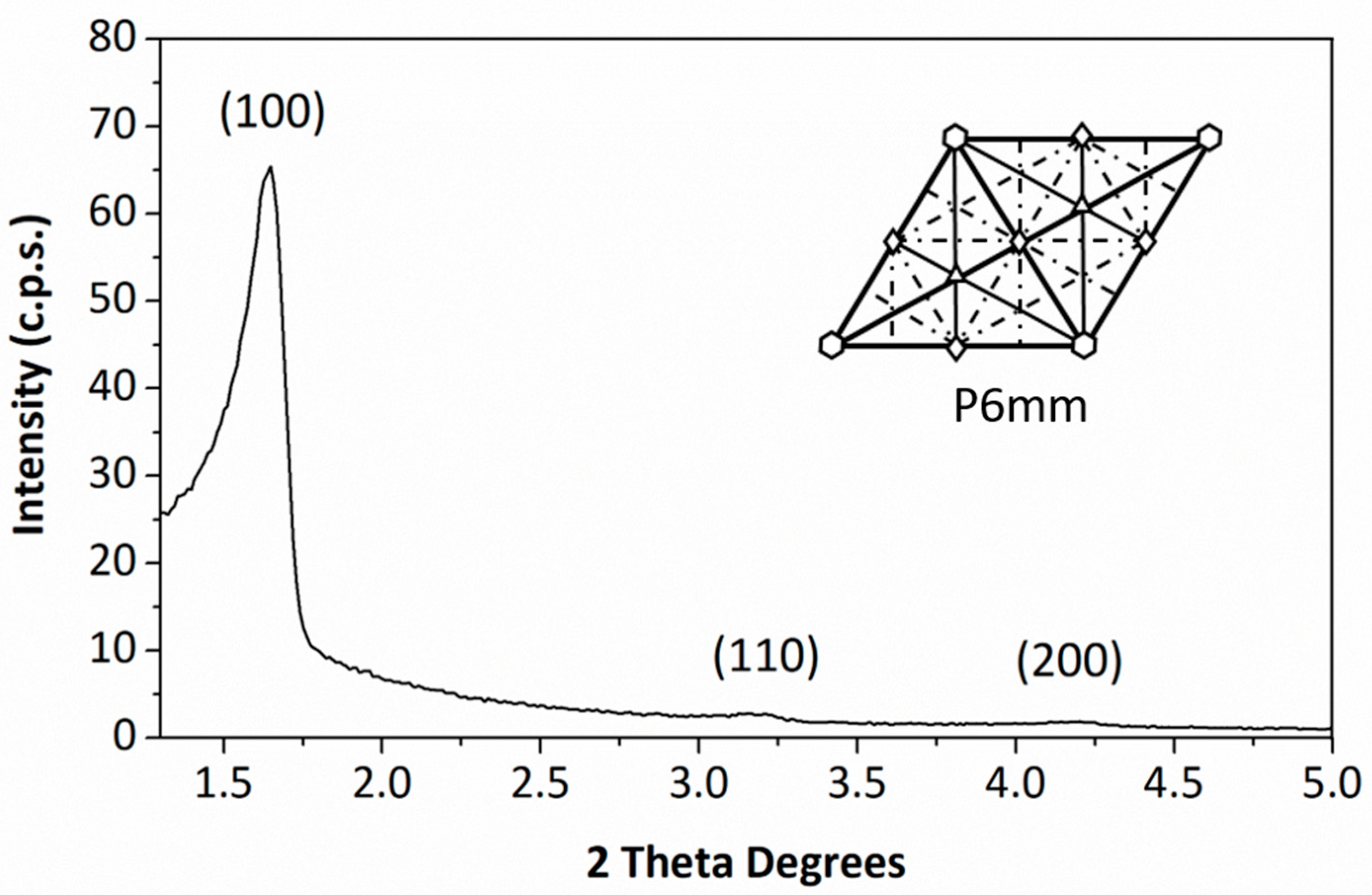 Materials 17 02669 g002
