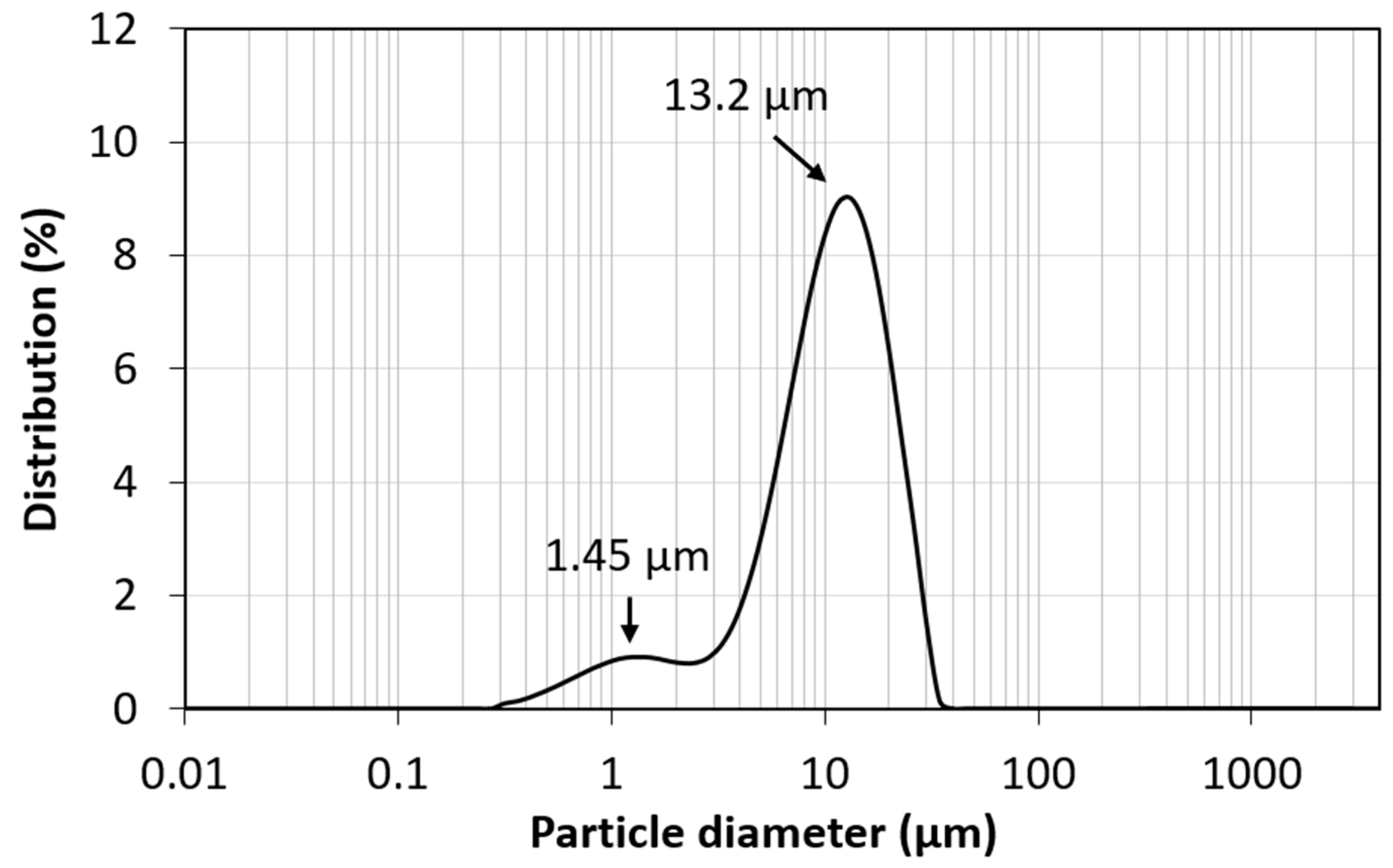Materials 17 02669 g003